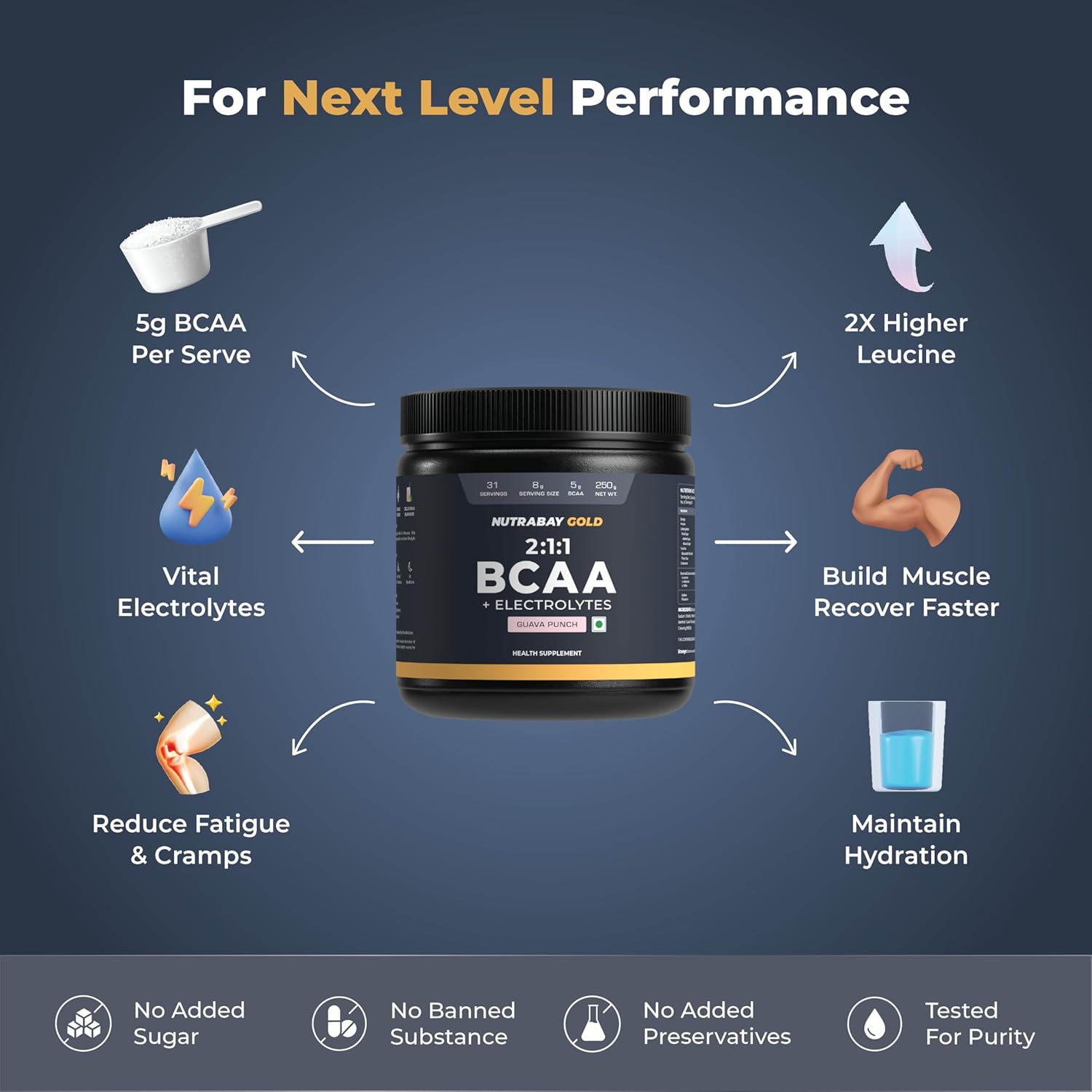 Nutrabay Gold BCAA 2:1:1 with Electrolytes 5000 mg Vegan BCAAs per Serving â€“ Pre/Post Workout Drink for Muscle Build Up & Faster Recovery - Tested for Purity - No Banned Substances â€“ 250g, Guava