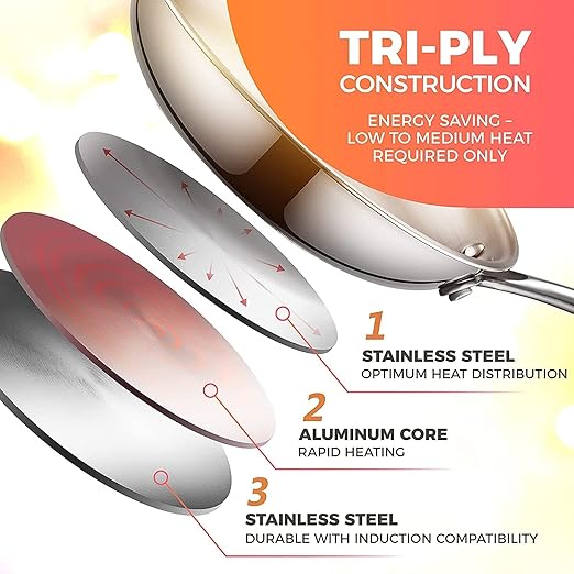 Femora Tri-ply Tope/ Bhagona for Healthy Cooking | Capacity 2.8 Litres | Size-20 Cm | Zero Non-stick Coating