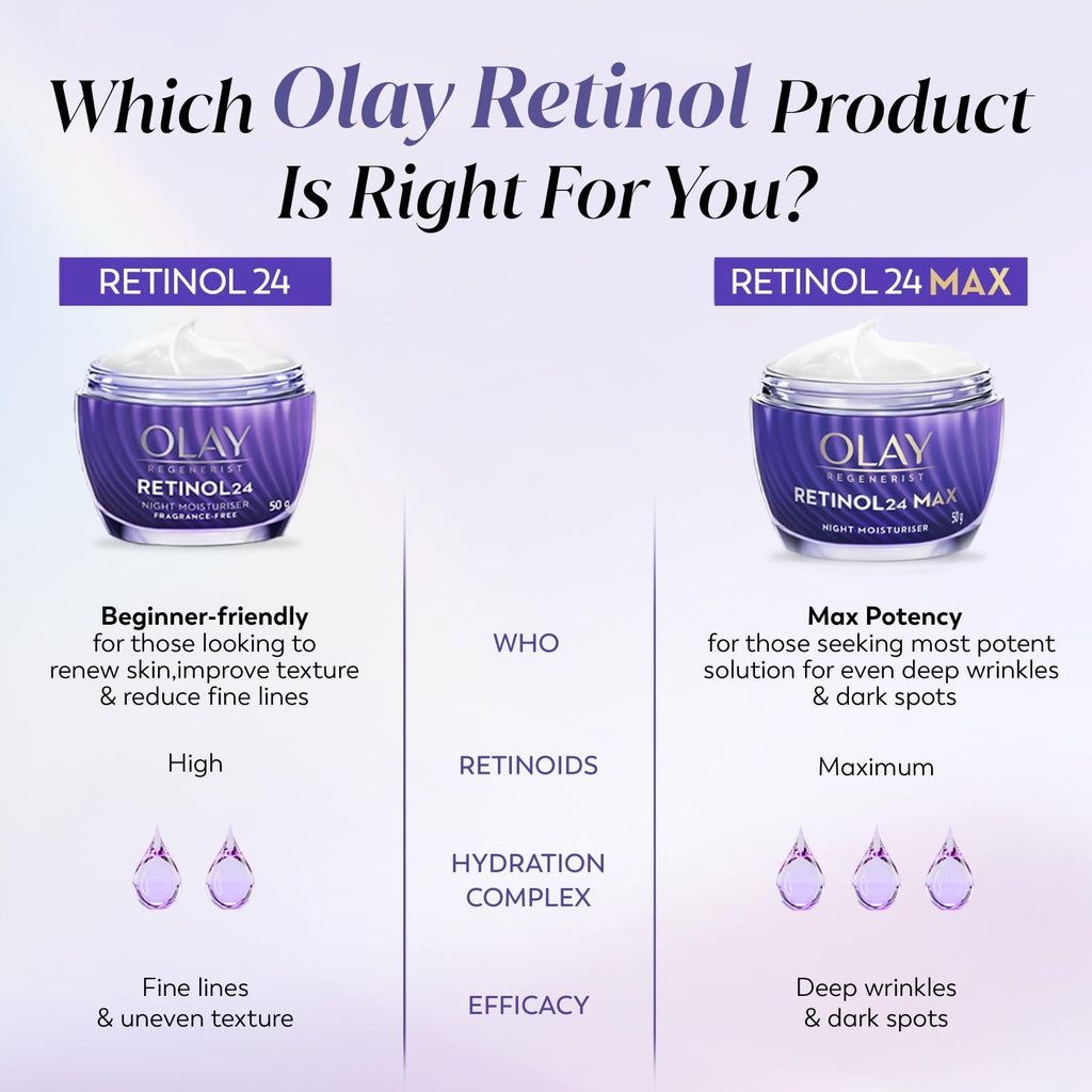 Olay Regenerist Retinol 24 Night Cream l Renews and Resurfaces Skin Overnight l No Redness or Irritation | Fragrance Free l Normal, Oily, Dry and Combination Skin l 50g