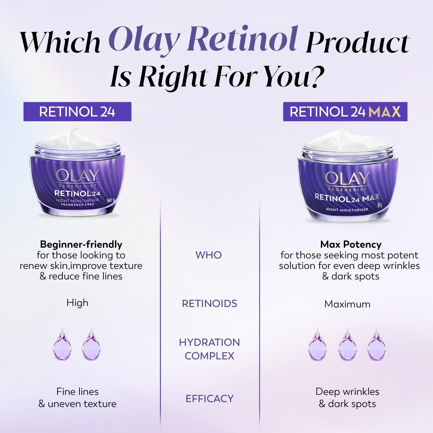 Olay Regenerist Retinol 24 Night Cream l Renews and Resurfaces Skin Overnight l No Redness or Irritation | Fragrance Free l Normal, Oily, Dry and Combination Skin l 50g