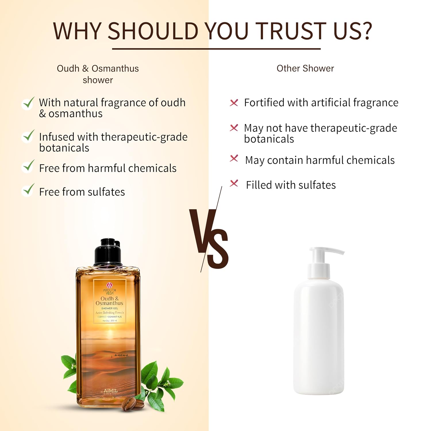 Ayouthveda Oudh & Osmanthus Shower Gel with Coffee | Aromatic Body Wash for Revitalizing & Hydrating Skin | Sulfate-Free Luxury Cleanser for Men & Women | 250 ml