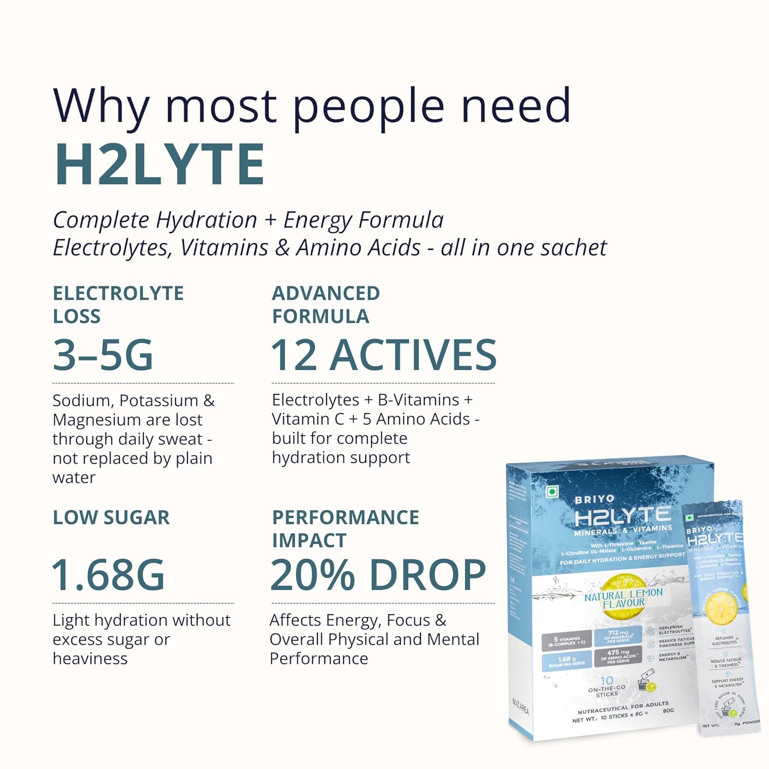 Briyo H2Lyte Low Sugar Electrolyte Drink | Hydration & Energy Booster | Magnesium, Amino Acids & Vitamins B & C | Natural Lemon Flavor