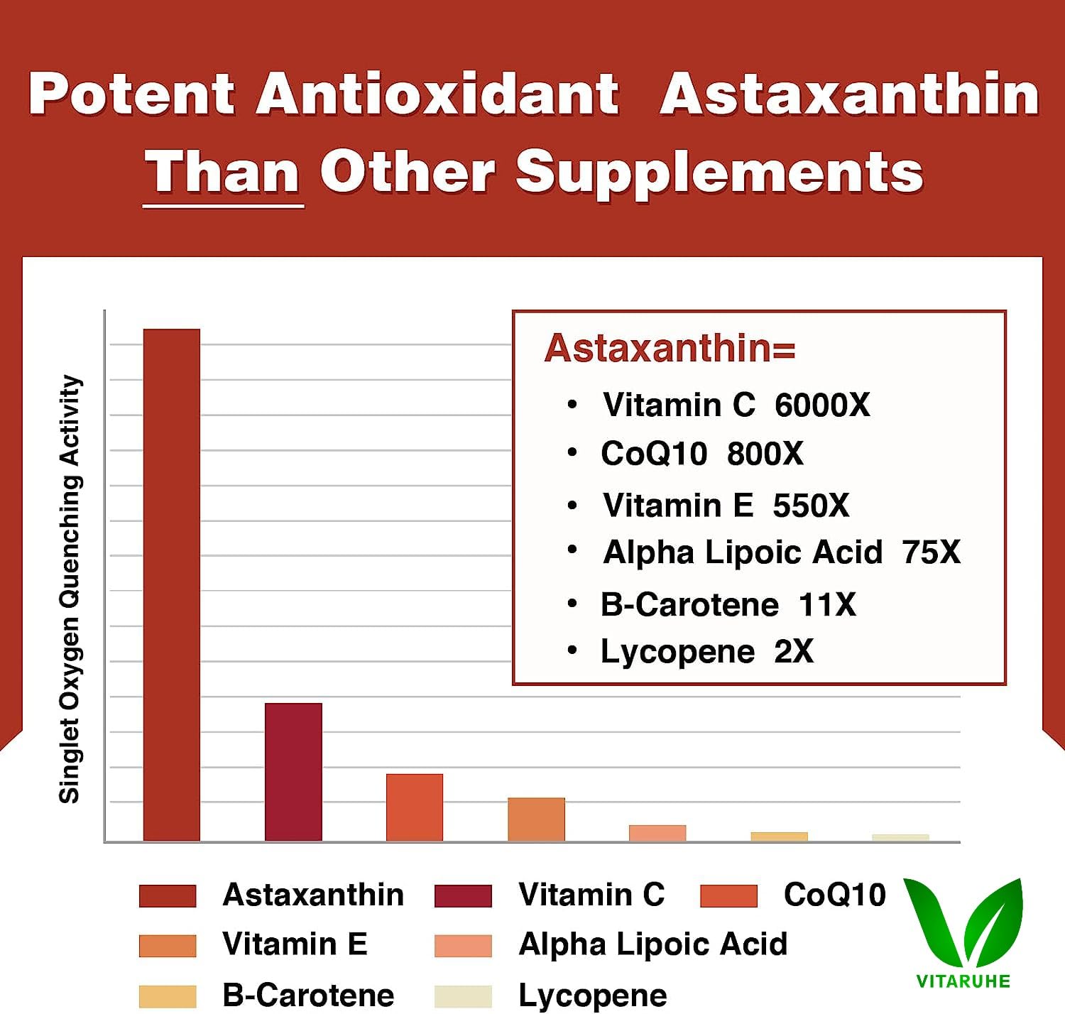 VITARUHEÂ® Astaxanthin Supplement High Dose & Vegan, 12 mg Natural Astaxanthin Powder from Blood Rain Algae, 90 Capsules for 3 Months, No Additives