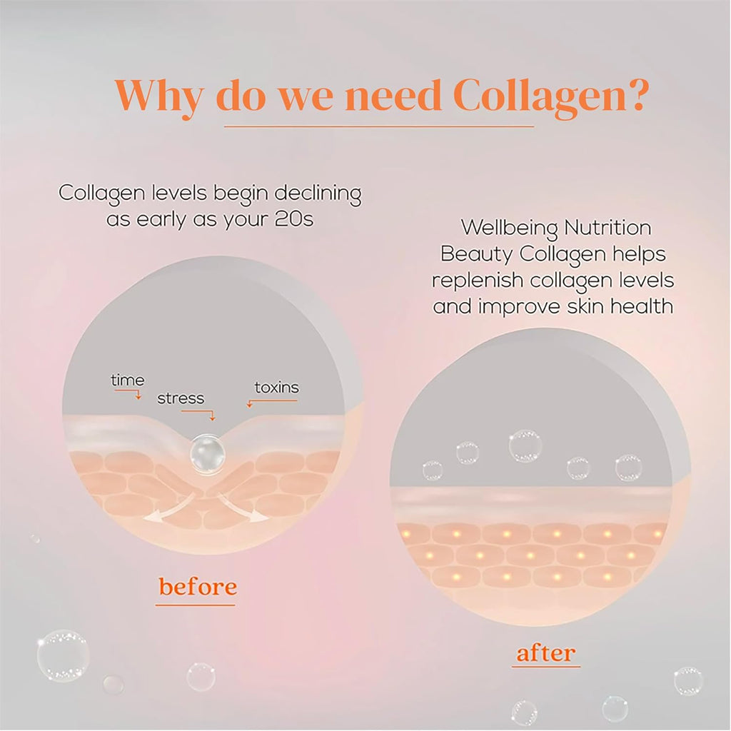 Wellbeing Nutrition Beauty Collagen with Hyaluronic Acid | Collagen Supplements for Women & Men | Collagen Powder with Biotin and Vitamins for Skin Radiance & Anti-Aging | 250g - Mango Peach Flavor