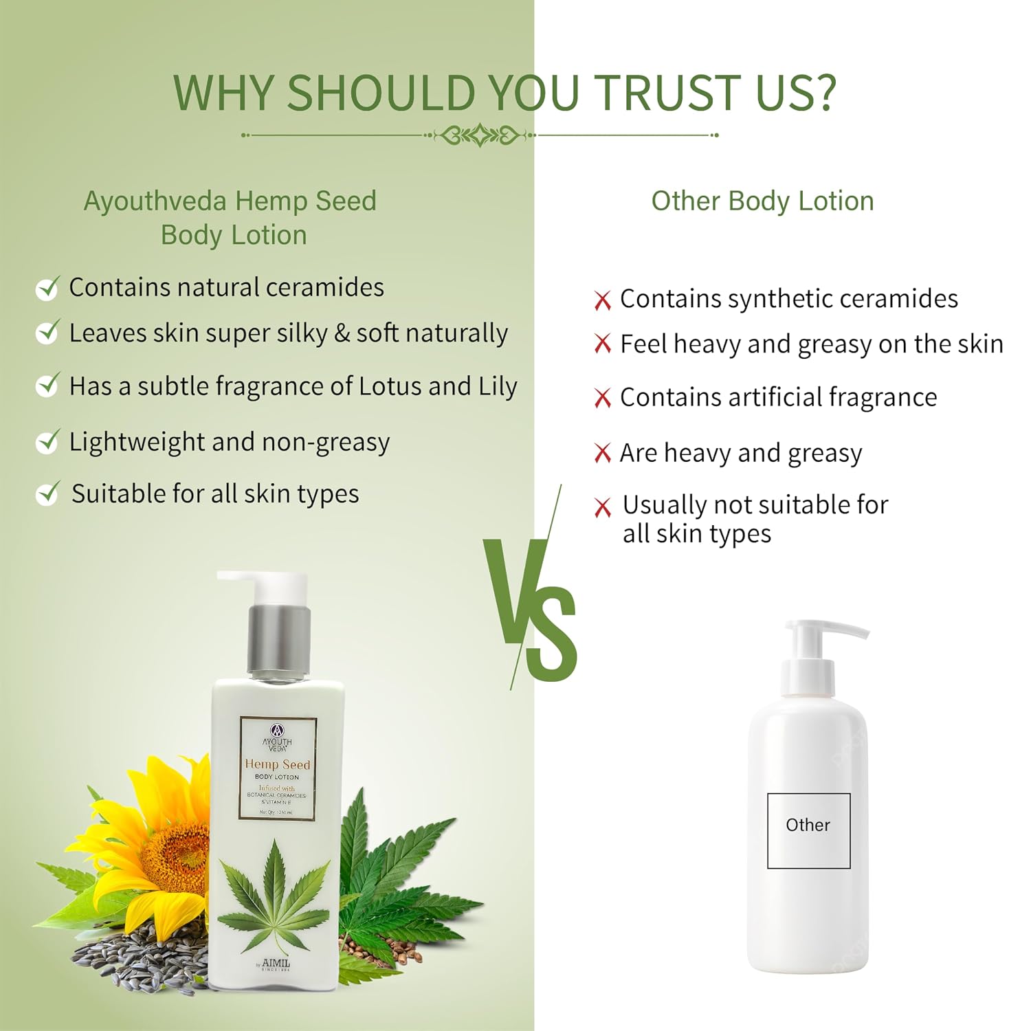 AYOUTHVEDA Hemp Seed Body Lotion with Botanical Ceramides 250ml | Body lotion for Dry Skin with Vitamin E | Suitable for All Skin Types | Protects from Sun Damage.