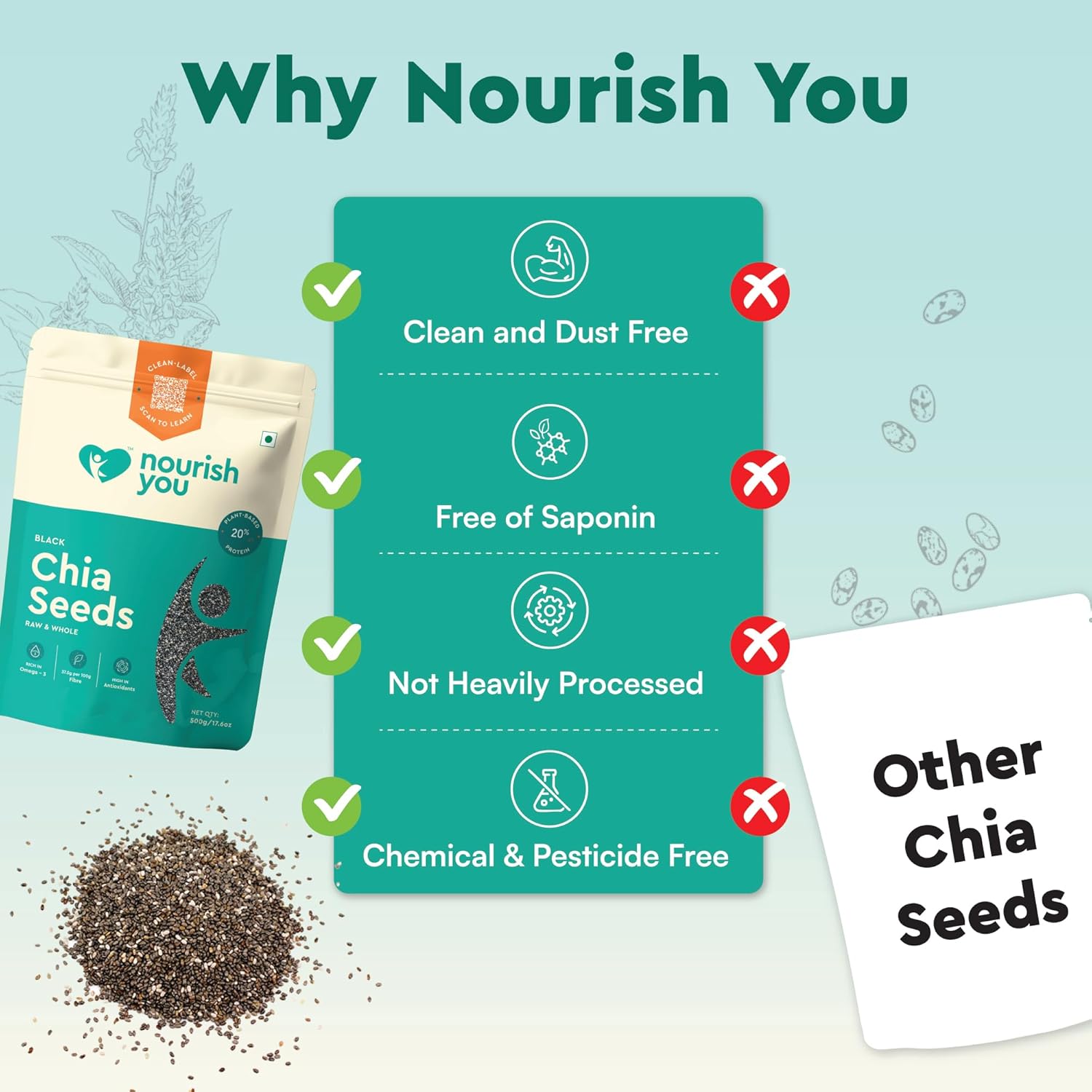 Nourish You Raw & Whole Chia Seeds 1kg Jar | Dirt & Stone free | Gluten Free | Source of Calcium, Protein , Dietary Fibre & Antioxidant | Rich with Omega 3 & Zinc | Premium superfoods | Supports Weight Management | Value Pack offer