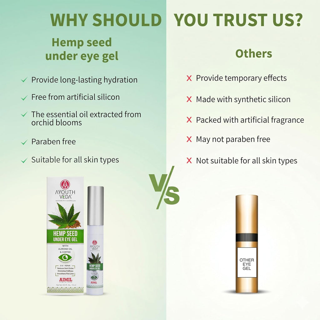 Ayouthveda Hemp Seed Under Eye Gel with Cooling Massage Roller|For Puffy Eyes, Dark Circles, Wrinkles & Fine Lines|With Hemp Seed Oil, Almond oil & Coffee| (Pack of 1;15ml)