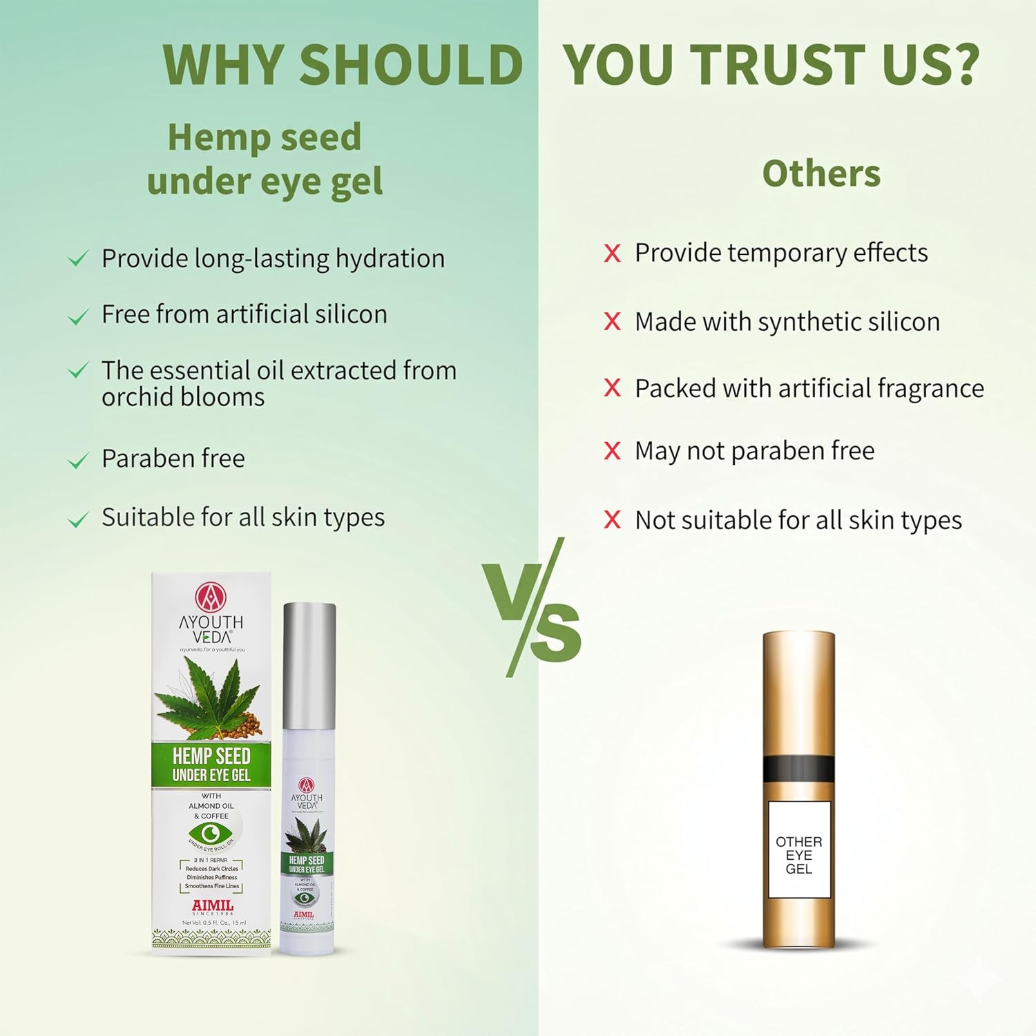 Ayouthveda Hemp Seed Under Eye Gel with Cooling Massage Roller|For Puffy Eyes, Dark Circles, Wrinkles & Fine Lines|With Hemp Seed Oil, Almond oil & Coffee| (Pack of 1;15ml)