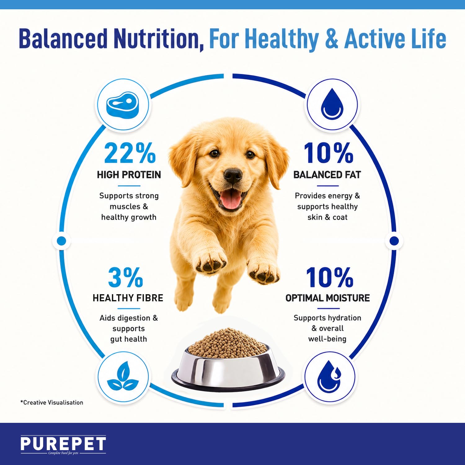 Purepet Puppy Dry Dog Food 1kg | Chicken & Vegetable Flavour | Promotes Health & Vitality | Immune Support | Healthy Digestion | Nutrient Rich