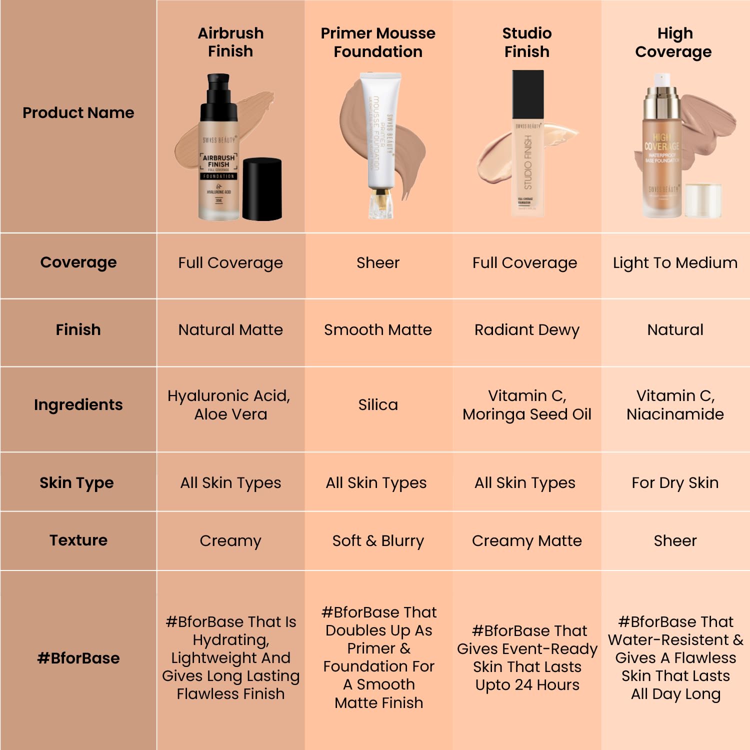 Swiss Beauty Airbrush Finish Foundation 30ml | Full Coverage Up to 8H | Waterproof & Lightweight | Natural Matte Finish | Long-Lasting Wear | Hyaluronic Acid | All Skin Types | Dermatologically Tested | Shade 02 Fair Ivory