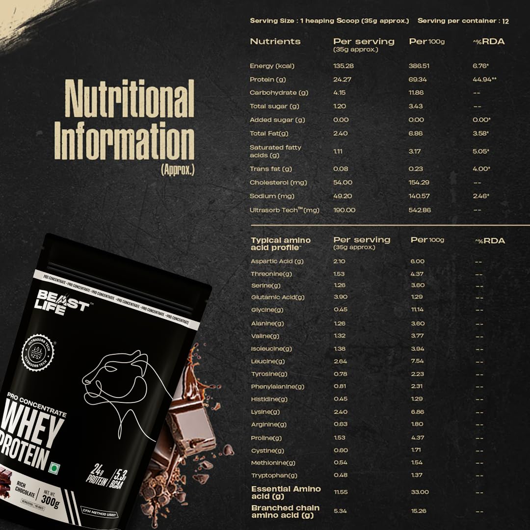 BeastLife Whey Protein Sachets 300 Gram | Rich Chocolate Flavour | 24g Protein, 5.3g BCAA, Ultrasorb Tech | High Absorption for Muscle Gain | Fast Recovery | Sports Nutrition | Travel-Friendly Nutrition | Easy to Carry & Use Anywhere
