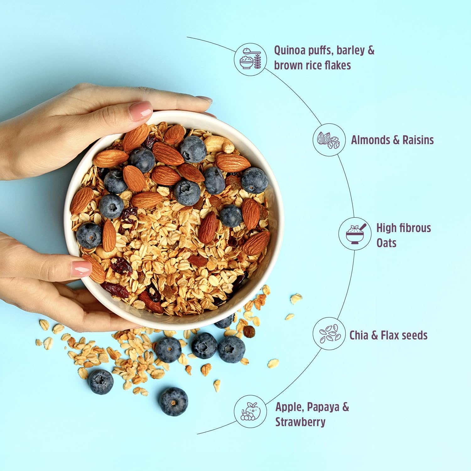 MuscleBlaze Fit High Protein Muesli, Fruit & Nut, 400g | 22g Protein | With Apple, Almonds & Super Seeds, High Protein Breakfast Cereals