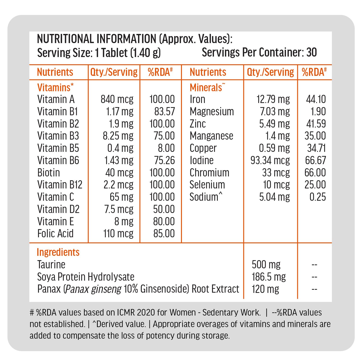 Hk vitals Multivitamin For Men and Women (30 Tablets) | With Zinc, Vitamin C, Vitamin D3, Multiminerals & Ginseng Extract