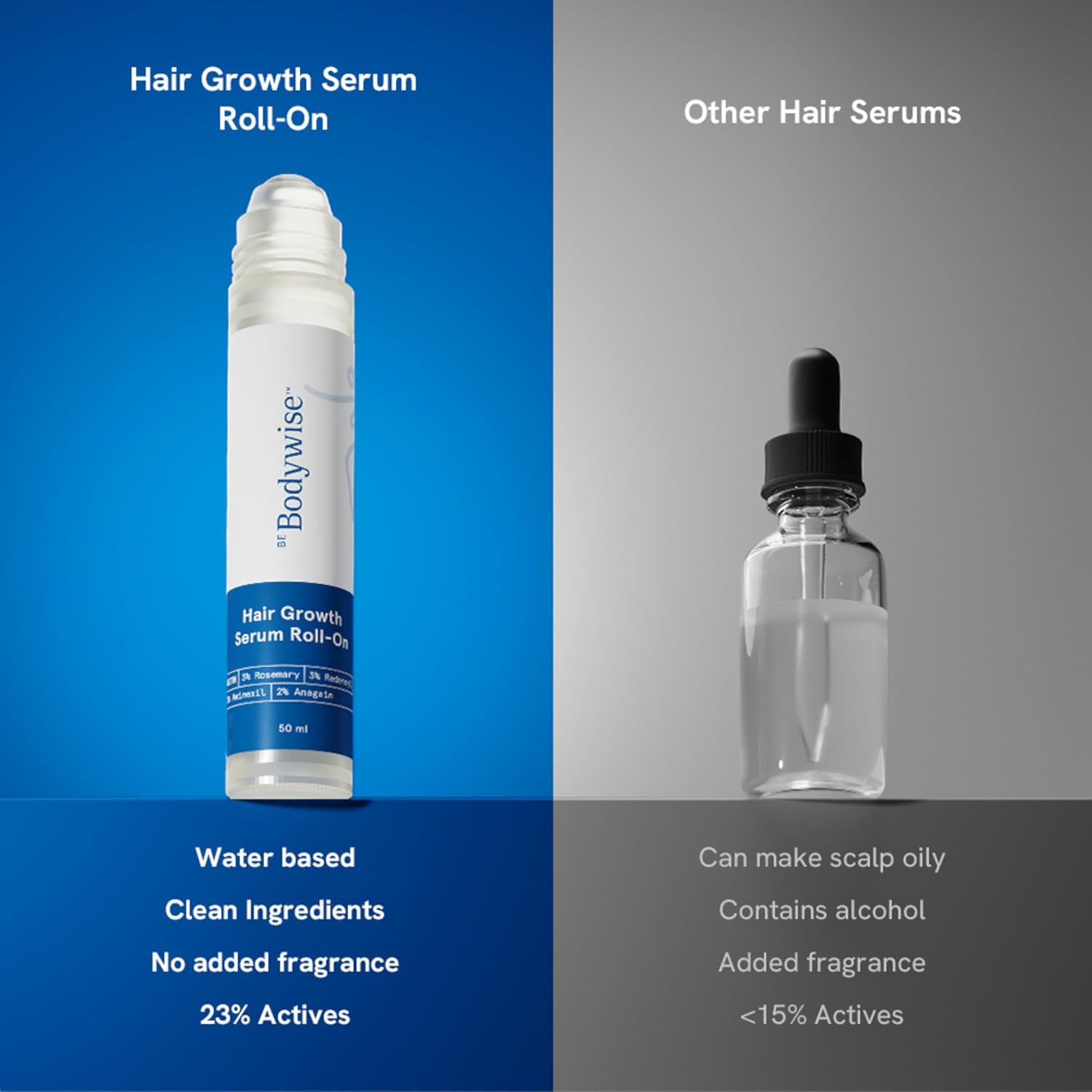 Be Bodywise Rosemary Hair Growth Serum (Roll On)|Promotes Hair Growth & Stimulates Hair Follicles |3% Rosemary, 3% Redensyl & 2% Anagain | Hair Fall Control Serum For Unisex |For All Hair Types | 50Ml