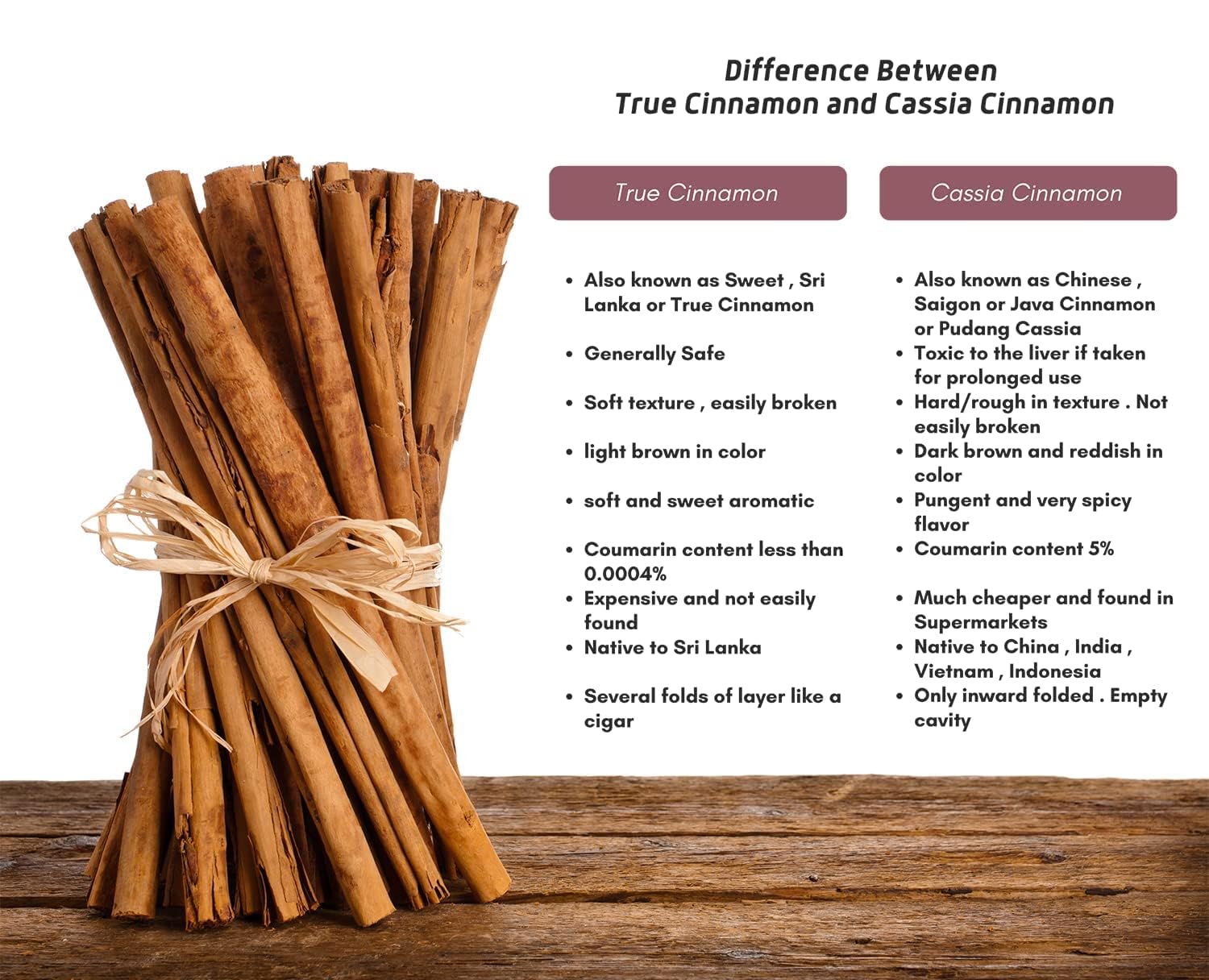 RiTrue - Ceylon Cinnamon Powder (SriLankan) - 200 Gm Cooking, Tea & Baking | Finest Organic Dalchini powder