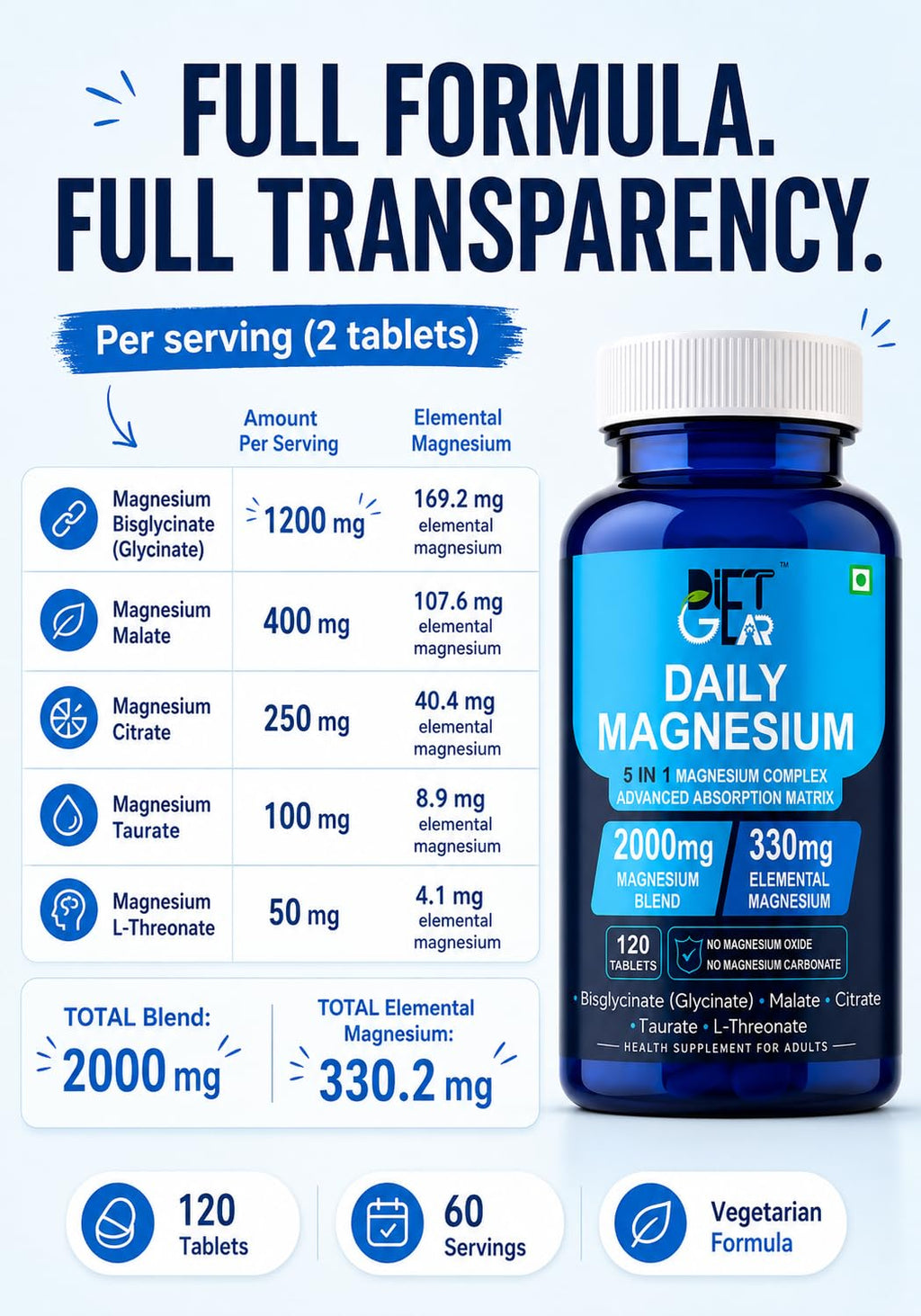 DIET GEAR 2000mg Magnesium Glycinate Complex 5 in 1, 330mg Elemental, 120 Tablets | Bisglycinate, Citrate, Malate, Taurate, L-Threonate, NO OXIDE, NO CARBONATE | Sleep, Muscle & Stress Magnesium Supplement