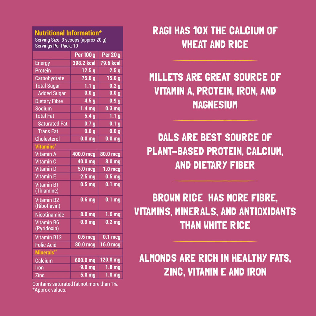 Slurrp Farm Sathu Maavu | 100% Natural Multigrain Health Mix with The Goodness of Ragi, Dals & Almonds | No Salt, No Added Sugar, No Milk | 200g