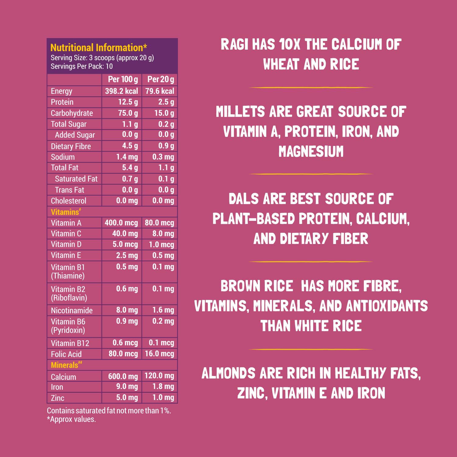 Slurrp Farm Sathu Maavu | 100% Natural Multigrain Health Mix with The Goodness of Ragi, Dals & Almonds | No Salt, No Added Sugar, No Milk | 200g