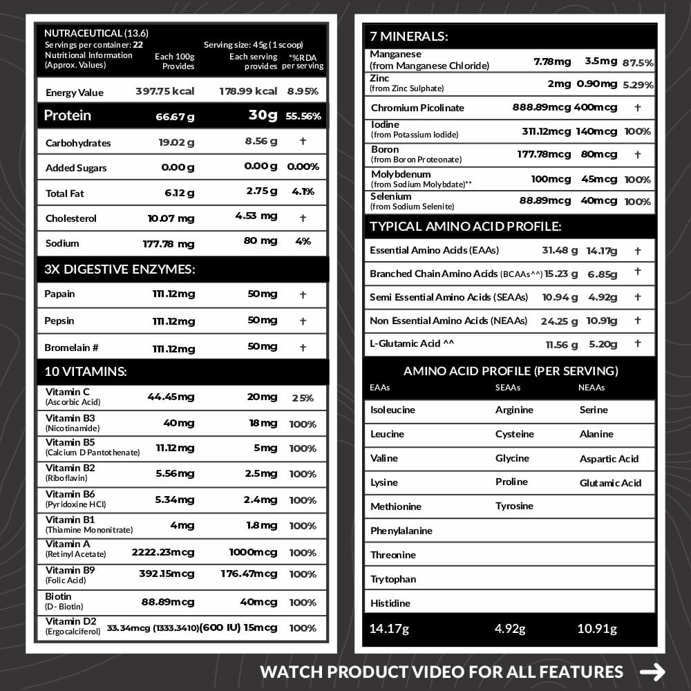 Carbamide Forte Whey Isolate Matrix | Whey Protein Powder | 30g Protein | Belgian Chocolate Flavour - Whey Protein Isolate 1kg