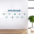 Decal O Decal Office Core Values Chart Wall Stickers