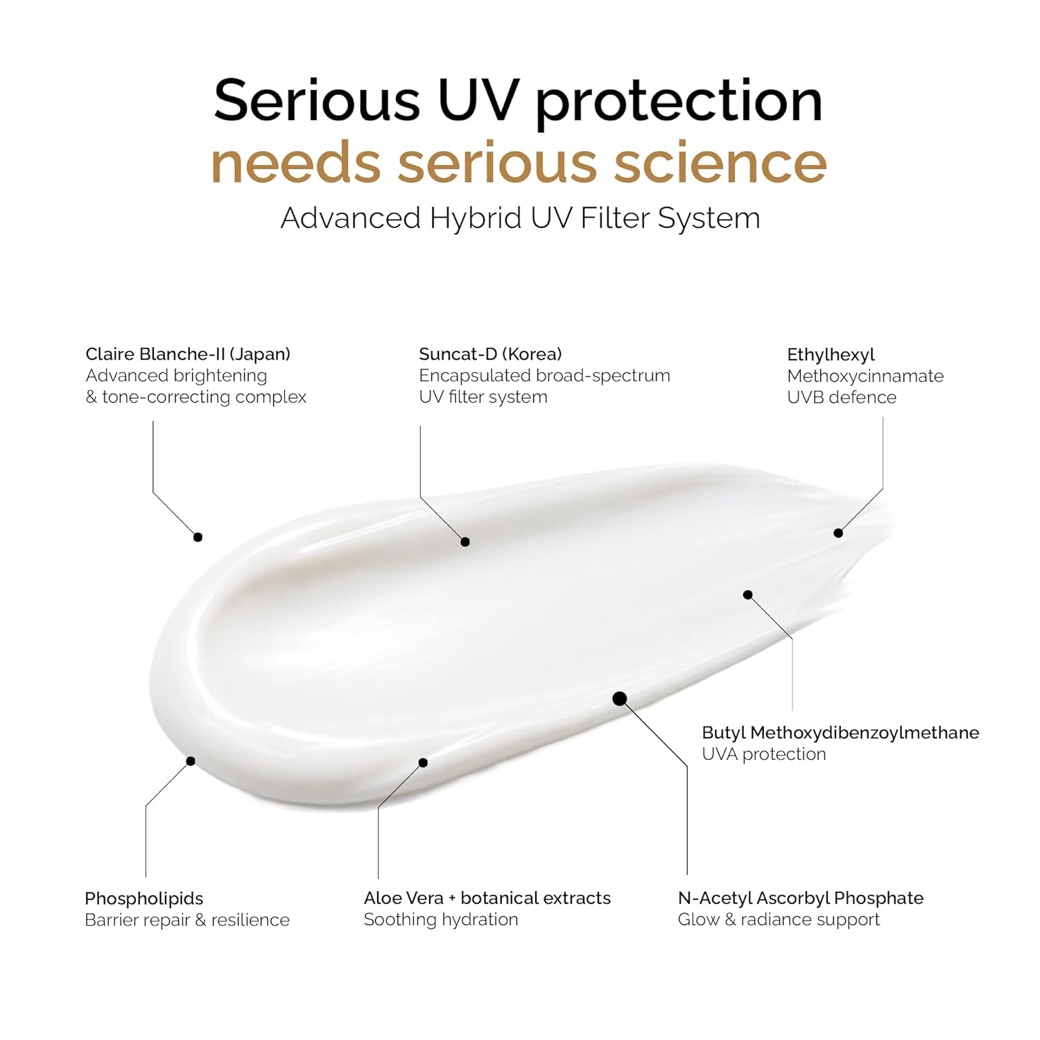 Personal Touch Sunscreen SPF50 PA++++ for Face | Sunstalker Korea 3 in 1 Formula | with Niacinamide | Tanning & Aging Defense | Lightweight No White Cast | Oil-Free, Acne Safe | 30 ml