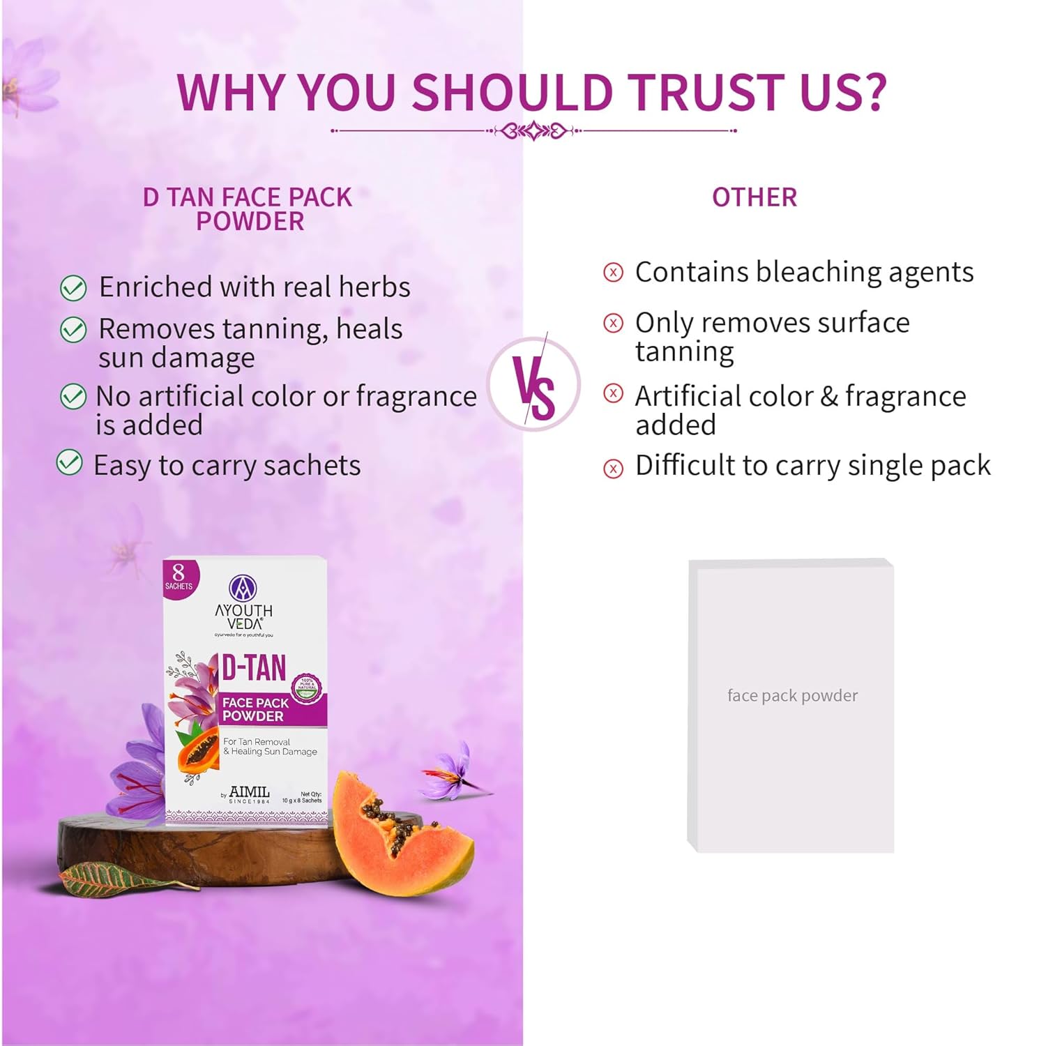 Ayouthveda D-TAN Face Pack Powder for Tan Removal, Prevents Sun Damage & Boosts Skin Health | with Goodness of Papaya, Aloevera & Saffron|For Glowing & Hydrated Skin (10gX8Sachets)(Pack of 1)