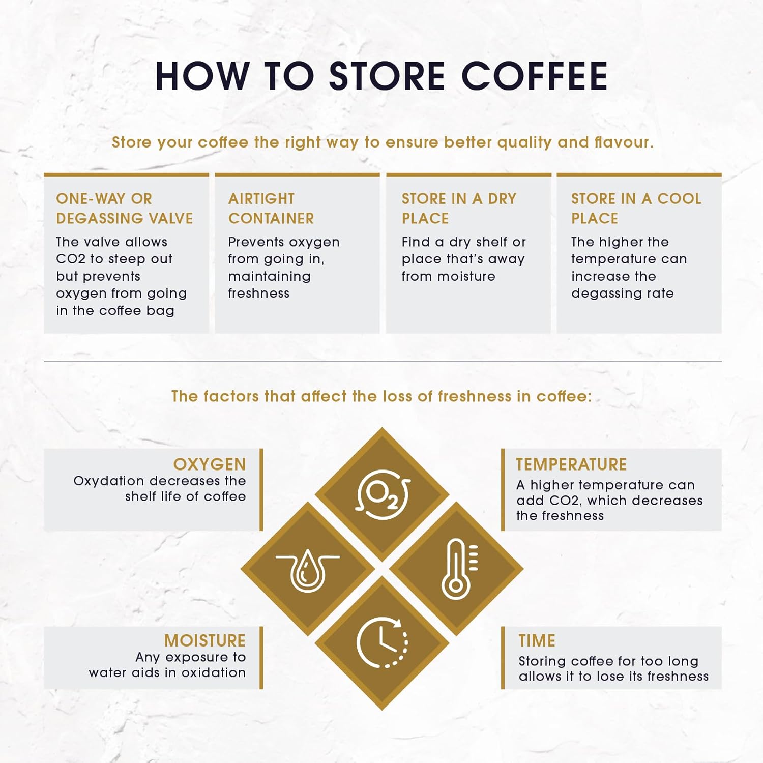 Seven Beans Eka | French Press Grind | Medium Dark Roast | Earthy with hints of Pepper & Walnut Notes | Arabica & Robusta Blend | Italian Style Coffee | Italian Roastmaster Crafted – 250g