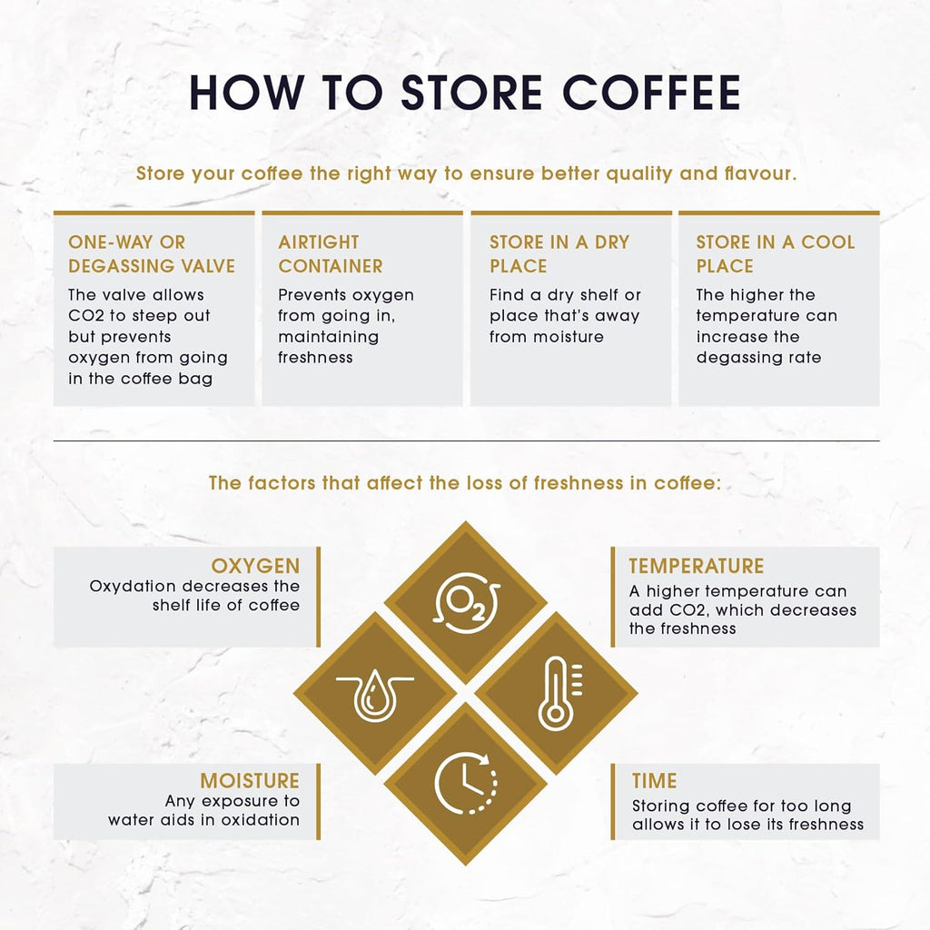 Seven Beans Eka | Pour Over Grind | Medium Dark Roast | Earthy with hints of Pepper & Walnut Notes | Arabica & Robusta Blend | Italian Style Coffee | Italian Roastmaster Crafted – 250g
