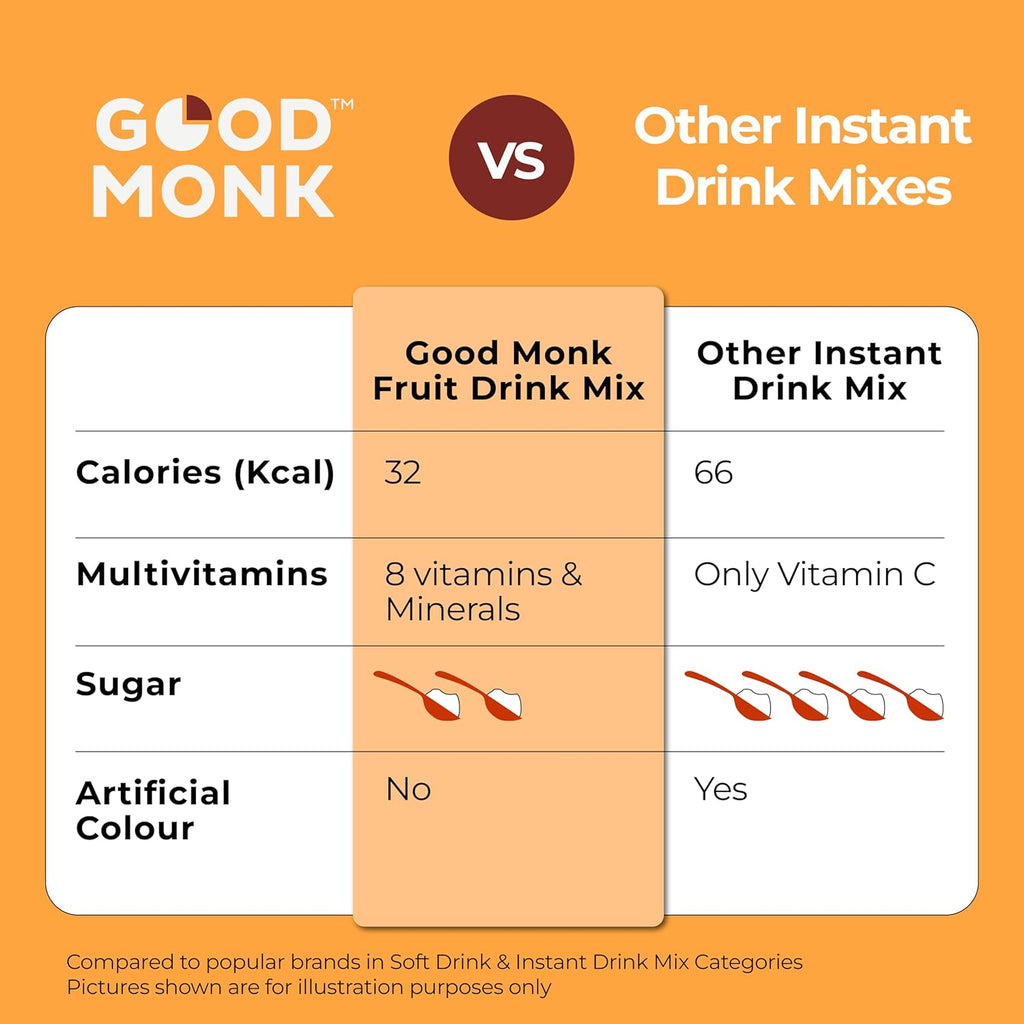 Good Monk Fruit Drink Mix (Natural Orange Powder), 50% Less Sugar with 8 Vitamins & Minerals (Vitamin B12, C, D, Iron & more) | Tasty, Healthy & Tangy Drink Mix for Hydration, Energy, Immunity, 10 Serves