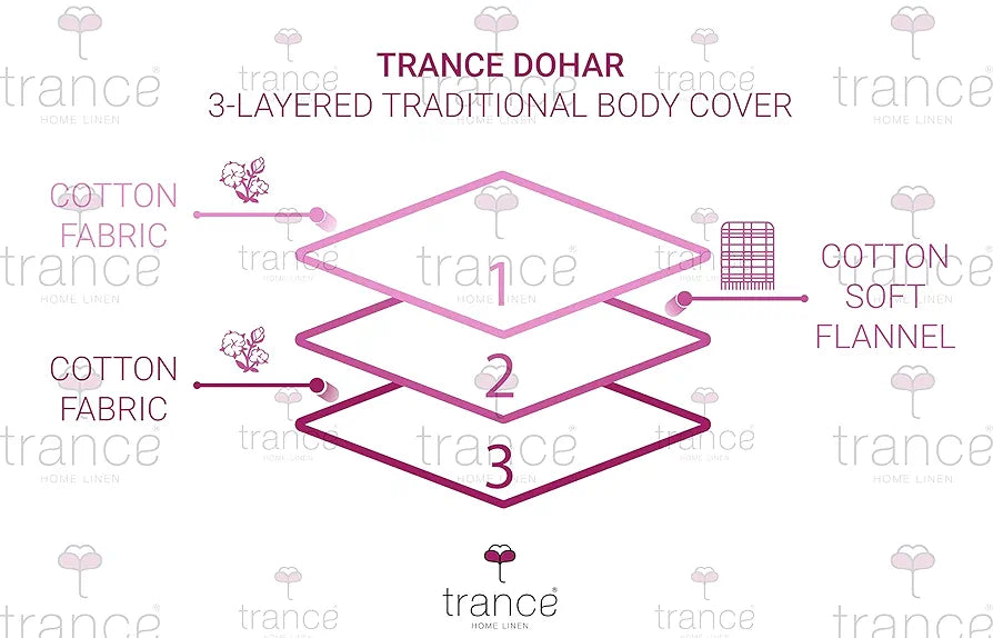 Trance Home Linen 150 GSM Pure Cotton Reversible Dohar Single Bed Size Ac Blanket Comforter Soft Light-Weight Bed Blanket 56 X 88 Inch Colour Red White Leaves