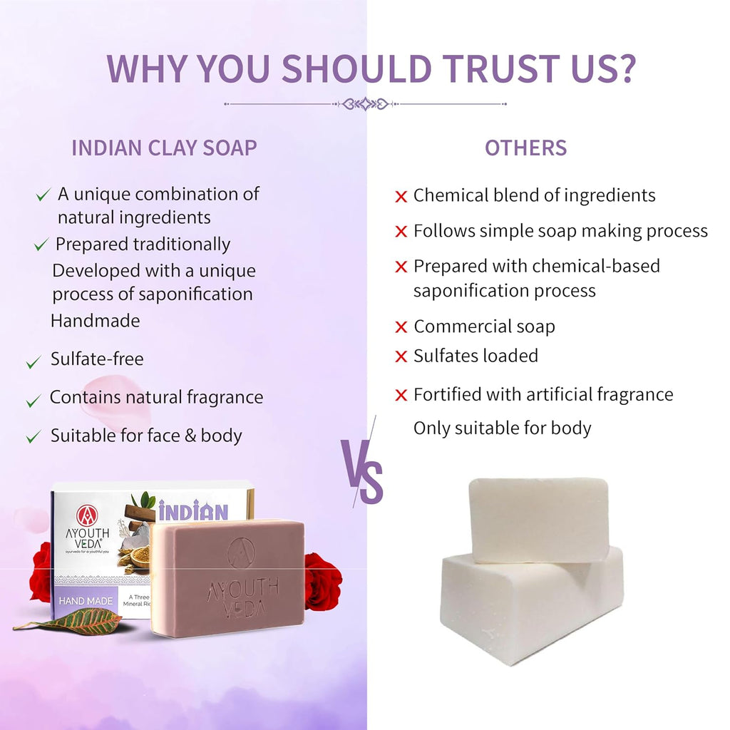 Ayouthveda Handmade Indian Clay Soap | Nourishes Protectes & Hydrates Skin | A Three Layered Mineral Rich Clay Bar| Daily use Bar for Both Men & Women (Pack Of 1-110g)