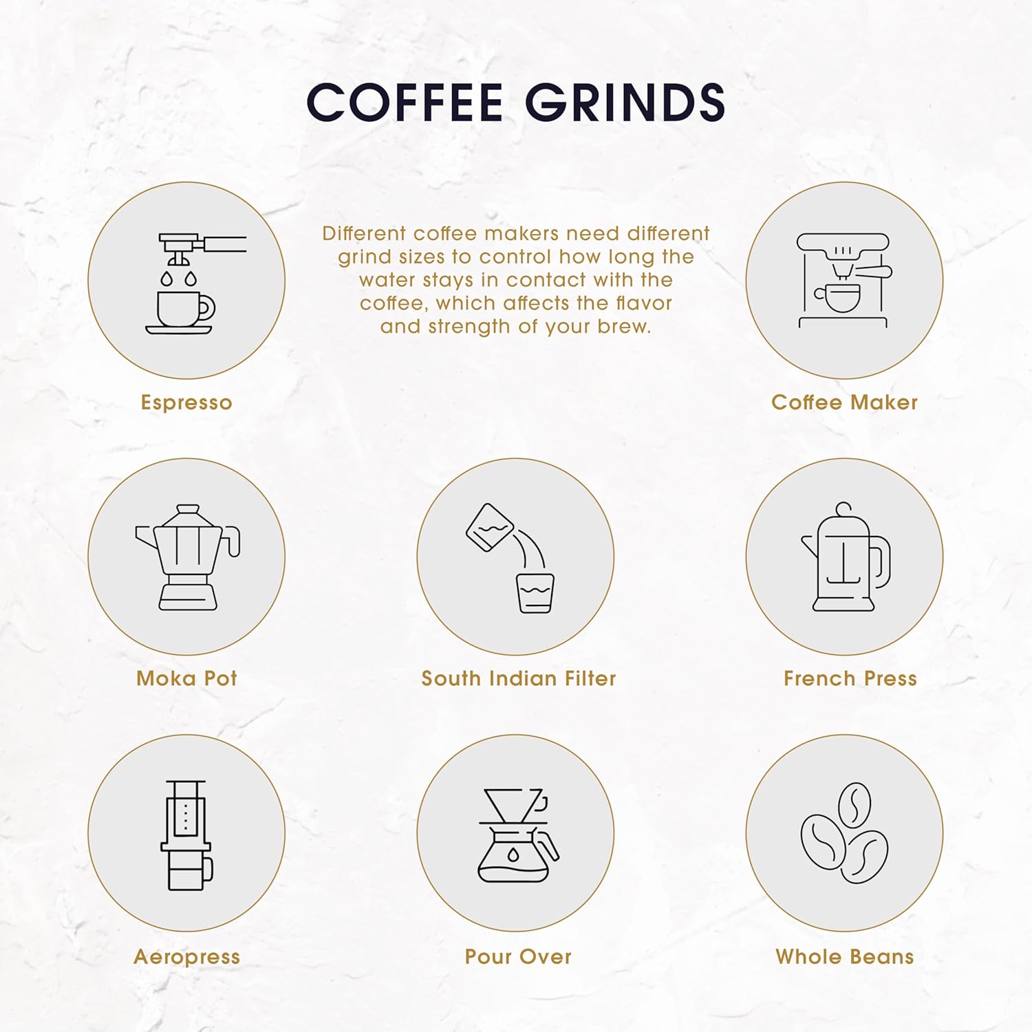 Seven Beans Eka | AeroPress Grind | Medium Dark Roast | Earthy with hints of Pepper & Walnut Notes | Arabica & Robusta Blend | Italian Style Coffee | Italian Roastmaster Crafted – 250g