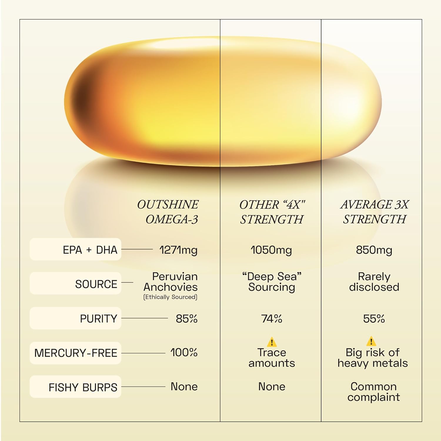 Ace Blend Omega 3 Fish Oil + Multivitamin for Men Combo | 60 Softgels + 60 Capsule | EPA DHA Fish Oil & Daily Multivitamin with 19 Nutrients