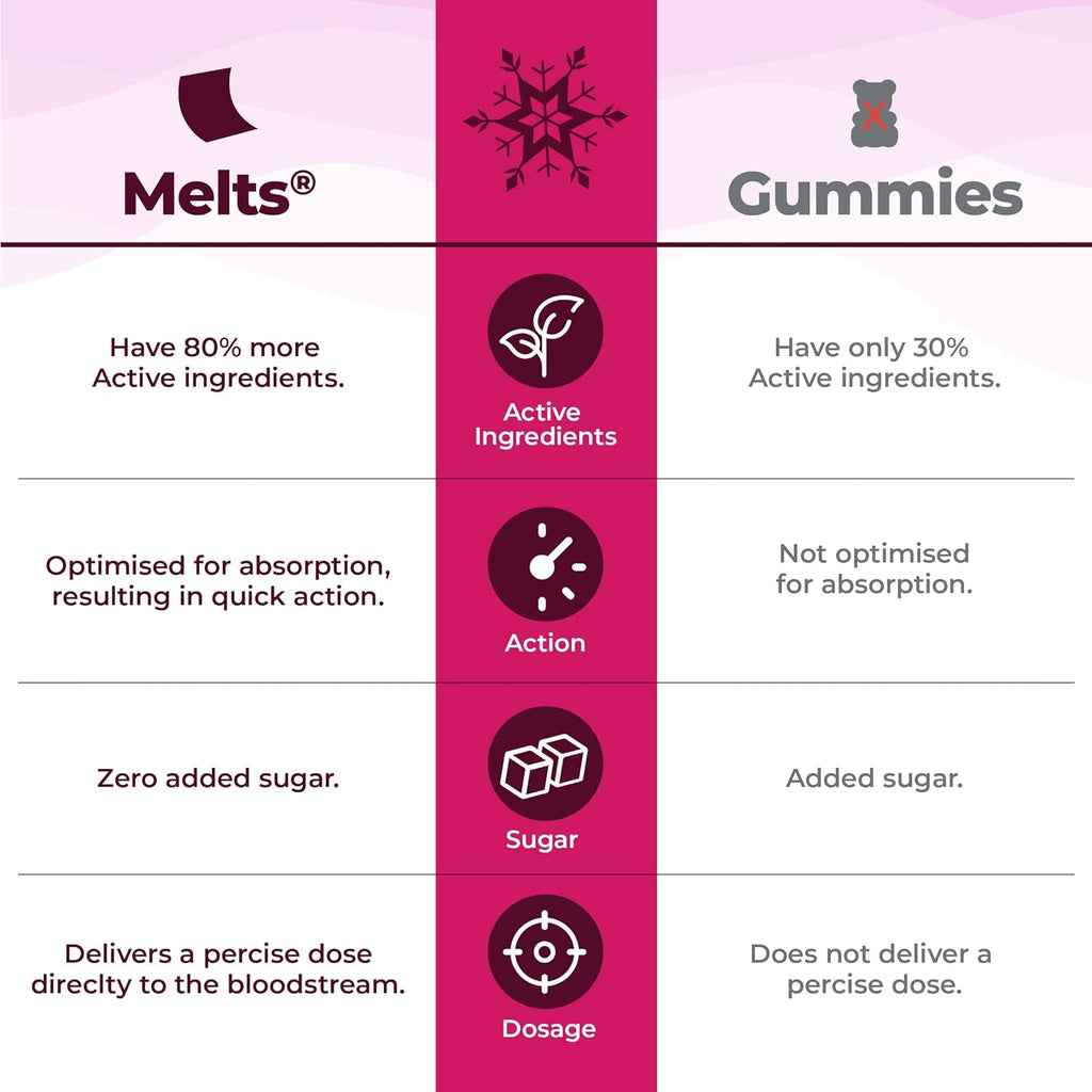Wellbeing Nutrition Frozen Anna Melts | Vegan Omega 3 for Kids (6+) Supports Brain Development, Concentration, Eye & Heart Health | Algae Omega 3 EPA DHA | Strawberry Mint Flavor (30 Oral Strips)