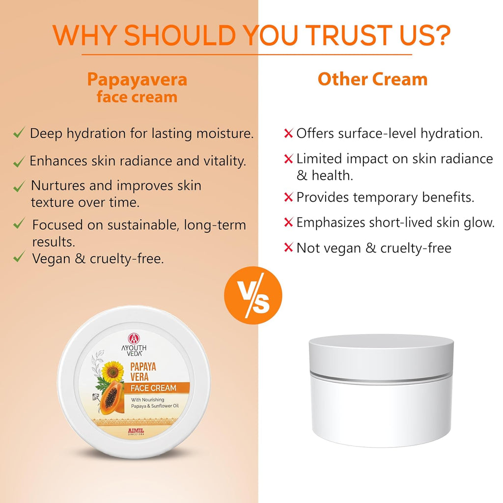 Ayouthveda Papaya Vera Face Cream for Blemish Free Clear Skin, Nourishes & activates Anti-Aging Cream with Papaya Extract – Natural, Organic, Paraben-Free & Cruelty-Free skin cells 50 g