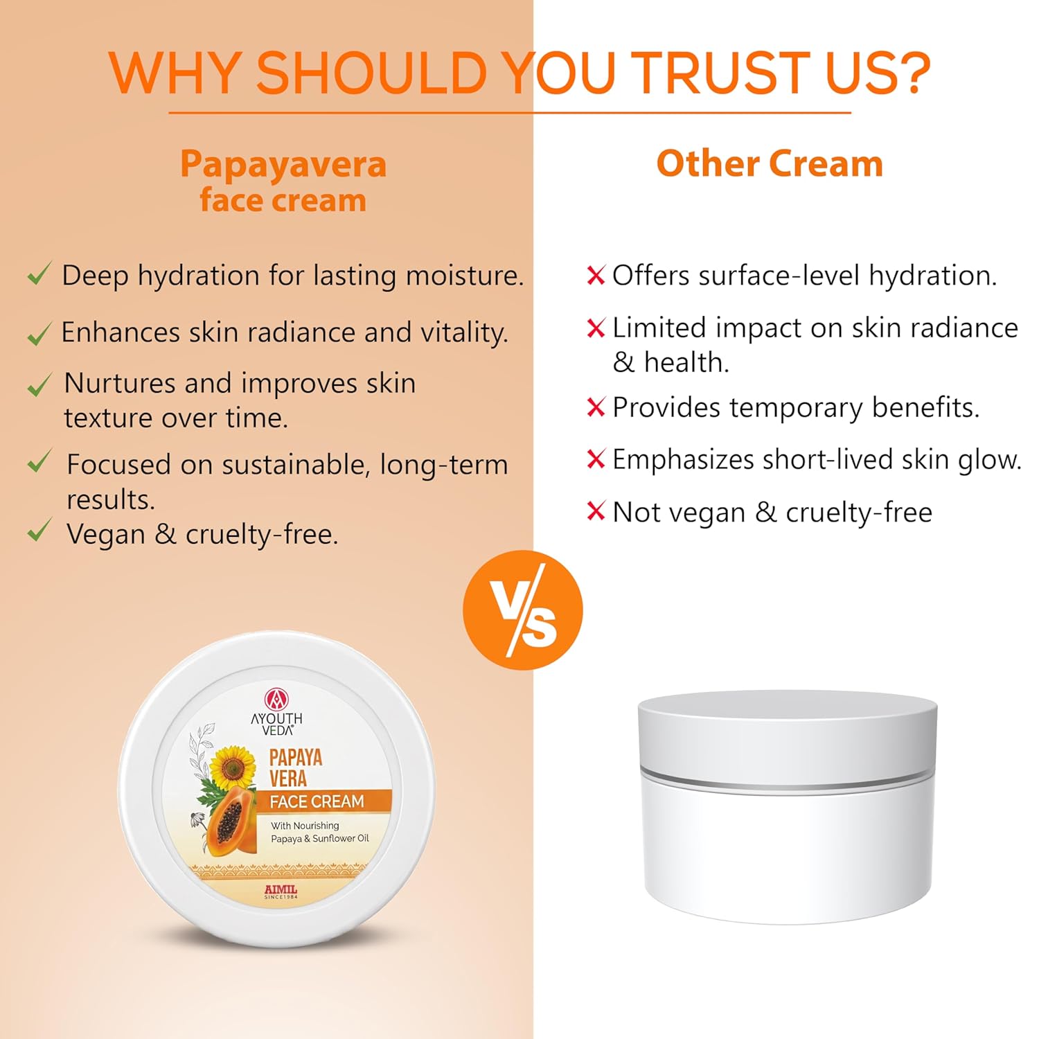 Ayouthveda Papaya Vera Face Cream for Blemish Free Clear Skin, Nourishes & activates Anti-Aging Cream with Papaya Extract – Natural, Organic, Paraben-Free & Cruelty-Free skin cells 50 g