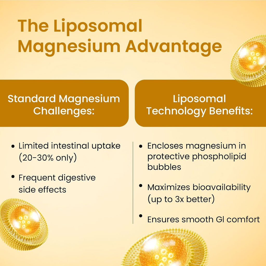 Vlado's Himalayan Organics 5X Strength Liposomal Magnesium Supplement - 2100mg+ with Chelated Magnesium Glycinate, Citrate, Oxide, Threonate, Aspartate & Triple magnesium Complex | For Sleep, Cramps, Recovery 120 Tablets