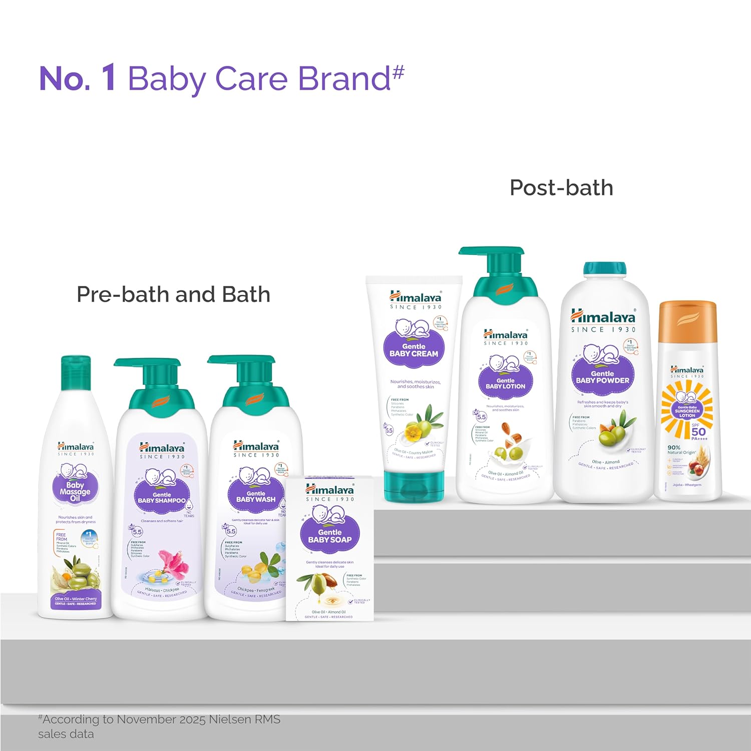 Himalaya Gentle Baby Sunscreen Lotion 100ml | SPF 50 PA++++ | UVA & UVB Broad Spectrum Protection For All Skin Types | With Jojoba Oil & Vitamin E | Non-Greasy, No White Cast|