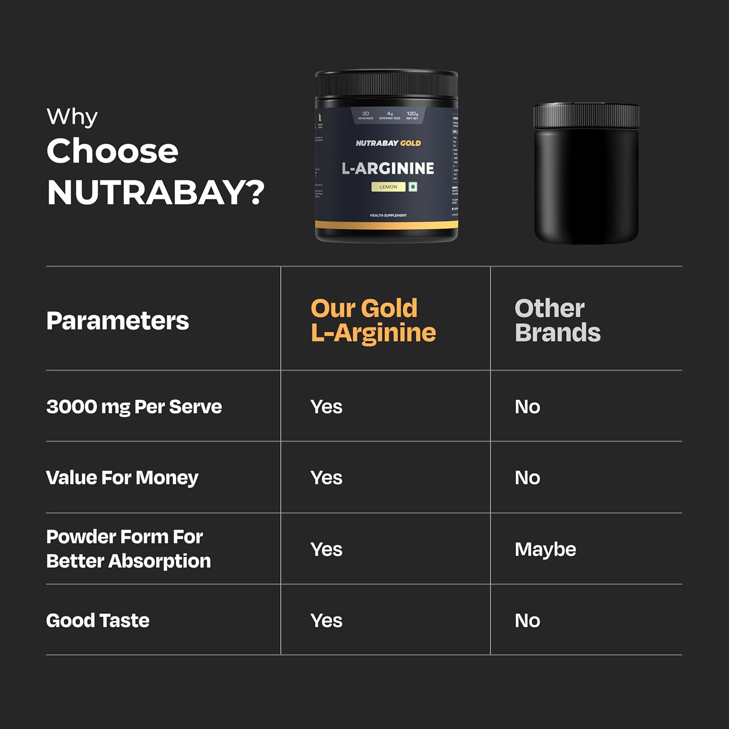 Nutrabay Gold L-Arginine Supplement Powder 120g, Lemon Flavor â€“ Pre Workout Amino Acid for Endurance, Muscle Building & Faster Recovery| Tested for Purity | 100% Authentic