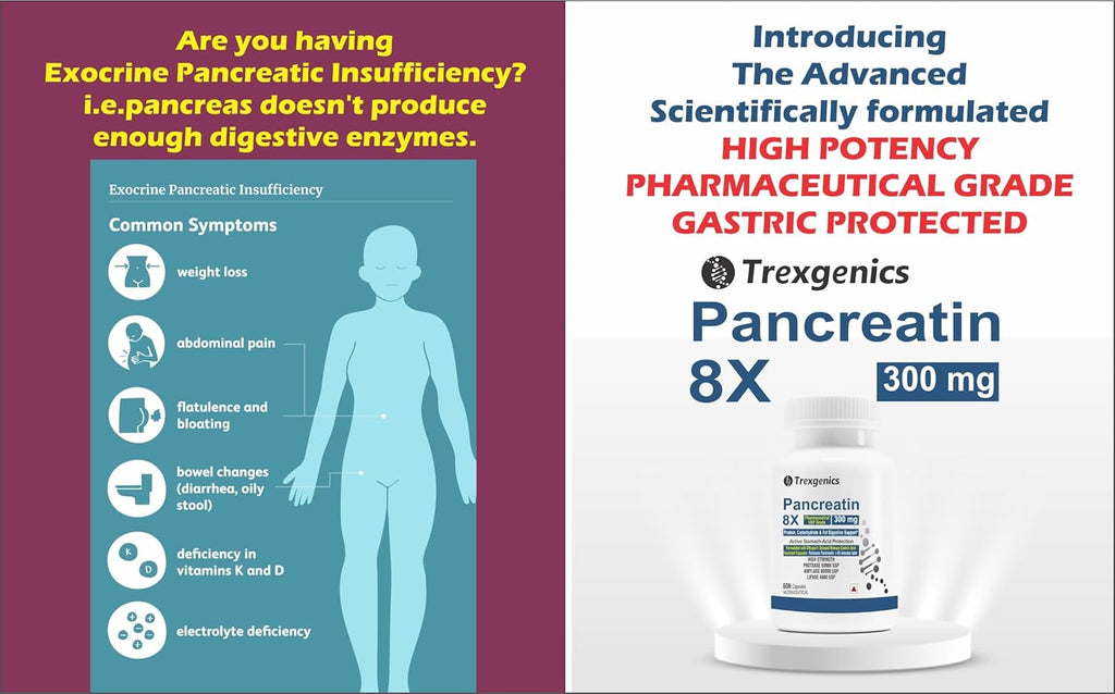 Trexgenics PANCREATIN 300 mg 8X Pharmaceutical Grade Stomach Acid Protected Protease 60000 USP, Amylase 60000 USP, 4800 USP Lipase Digestive Health Support (60 DRcaps)