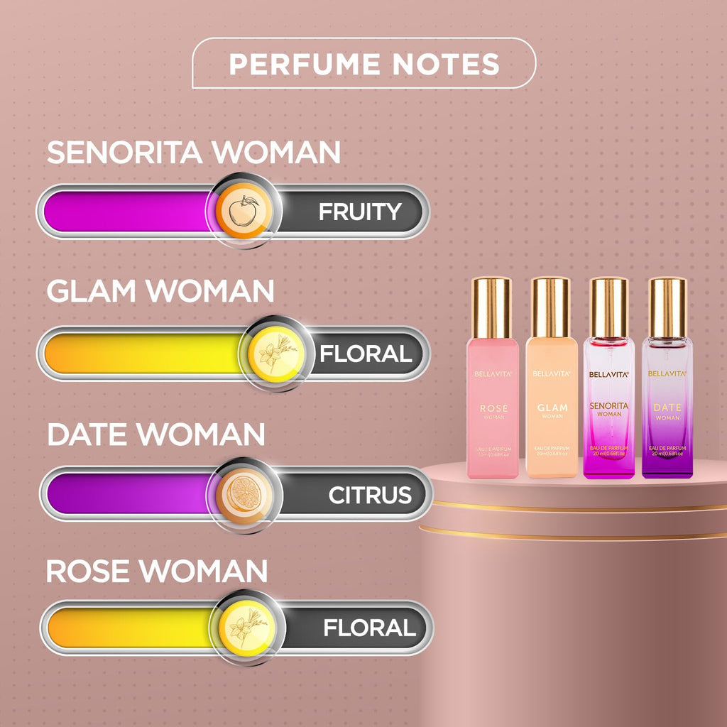 Bella Vita Luxury | Perfume Gift Set for Women 4x20ml each | Date, Senorita, Glam, Rose | Perfume for Woman | Gifts for Woman | Long Lasting Eau De Parfum | Floral & Fruity Fragrance
