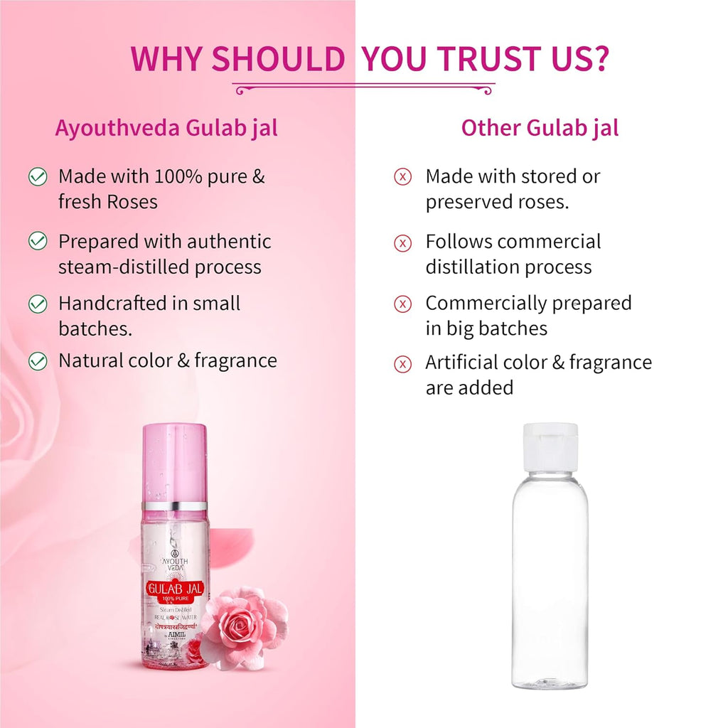 Ayouthveda Gulab Jal Steam Distilled Real Rose Water Pure & Natural Rose Water & Skin Toner | Organic and Chemical Free Makeup Remover | Ideal For Daily Use (Pack Of 1-100ml)