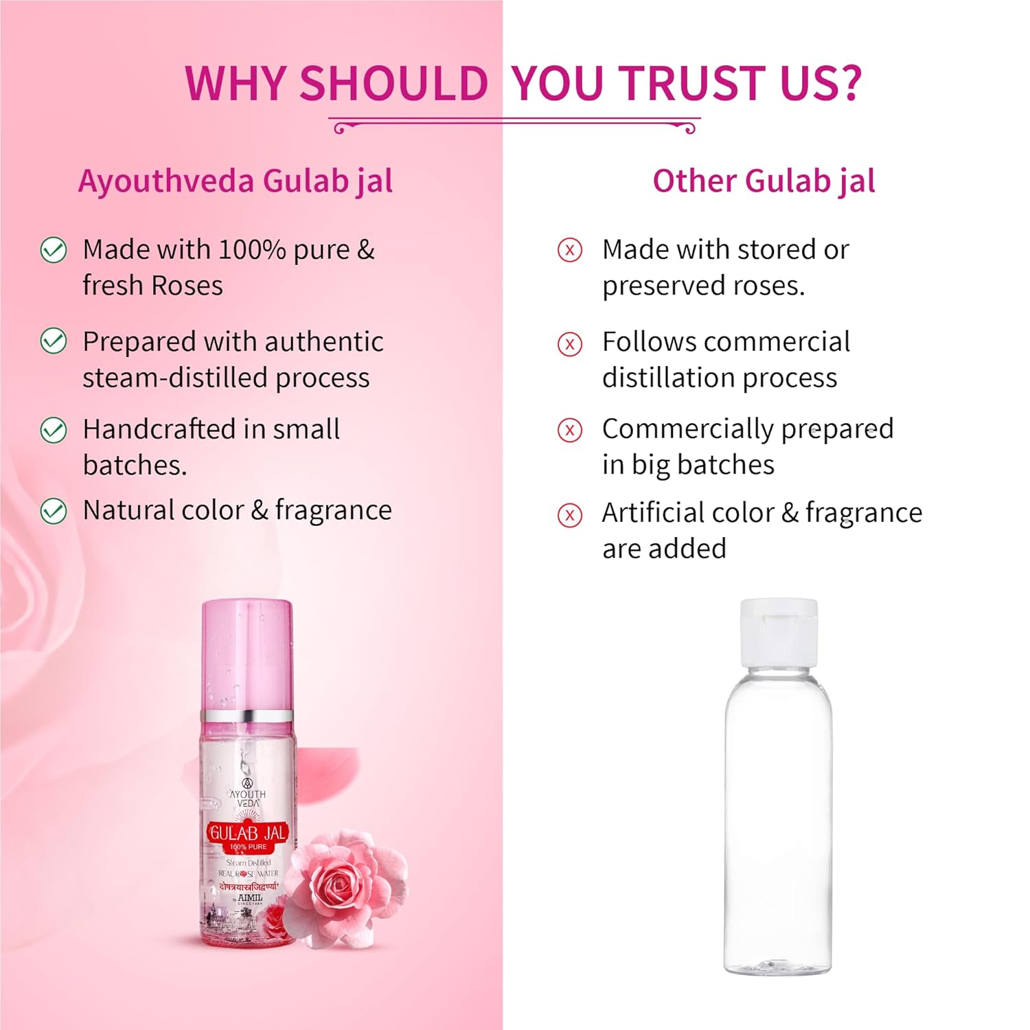 Ayouthveda Gulab Jal Steam Distilled Real Rose Water Pure & Natural Rose Water & Skin Toner | Organic and Chemical Free Makeup Remover | Ideal For Daily Use (Pack Of 1-100ml)
