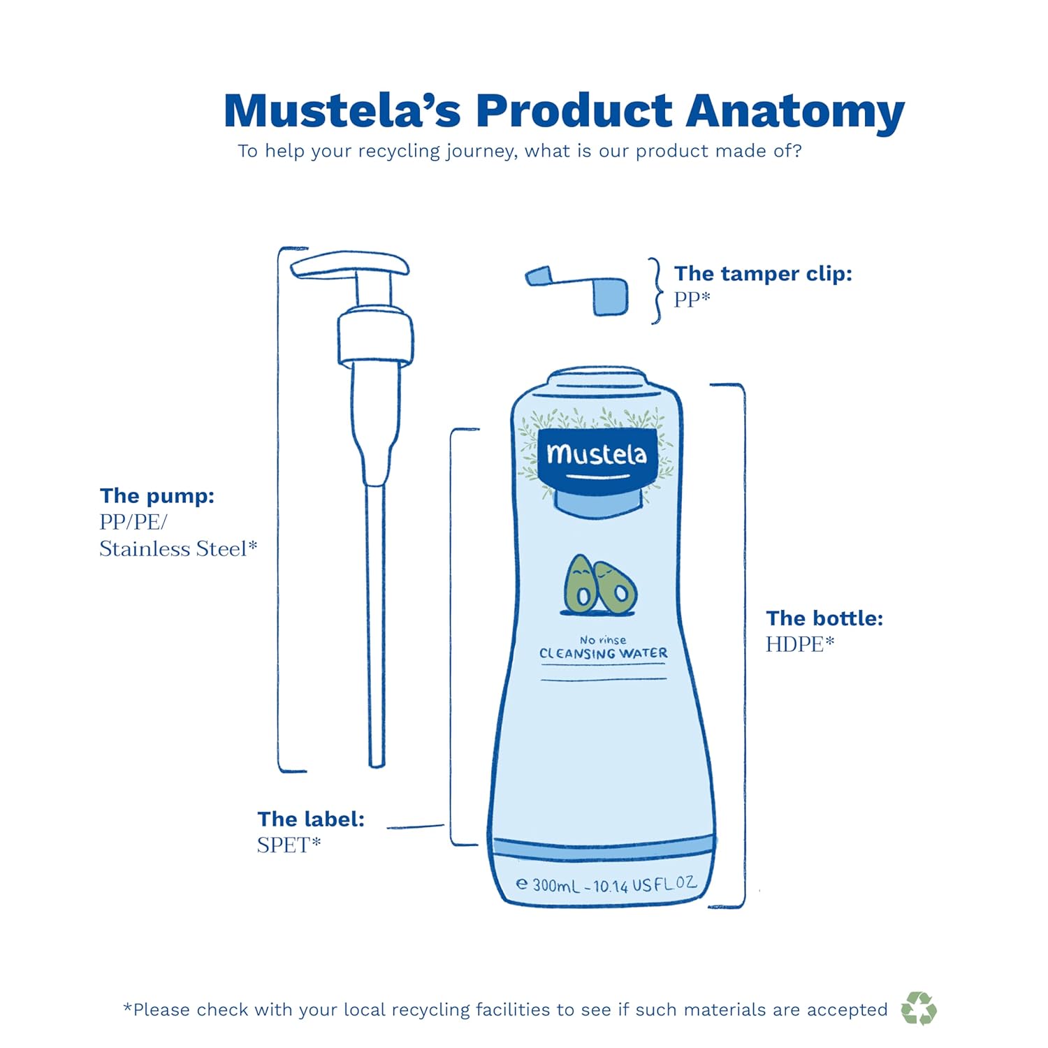 Mustela Baby Cleansing Water - 300 ml