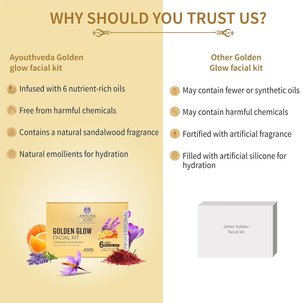 Ayouthveda Golden Glow Facial Kit | Bright & Glowing Skin 45g | Ayurvedic Facial with Turmeric, Saffron & Herbal Oils | Instant Brightening & Radiant Glow | For All Skin Types