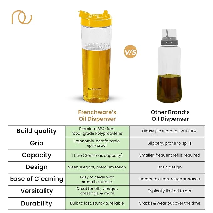 Frenchware Oil Dispenser | Pack of 2, 1 Litre Each | Textured Yellow