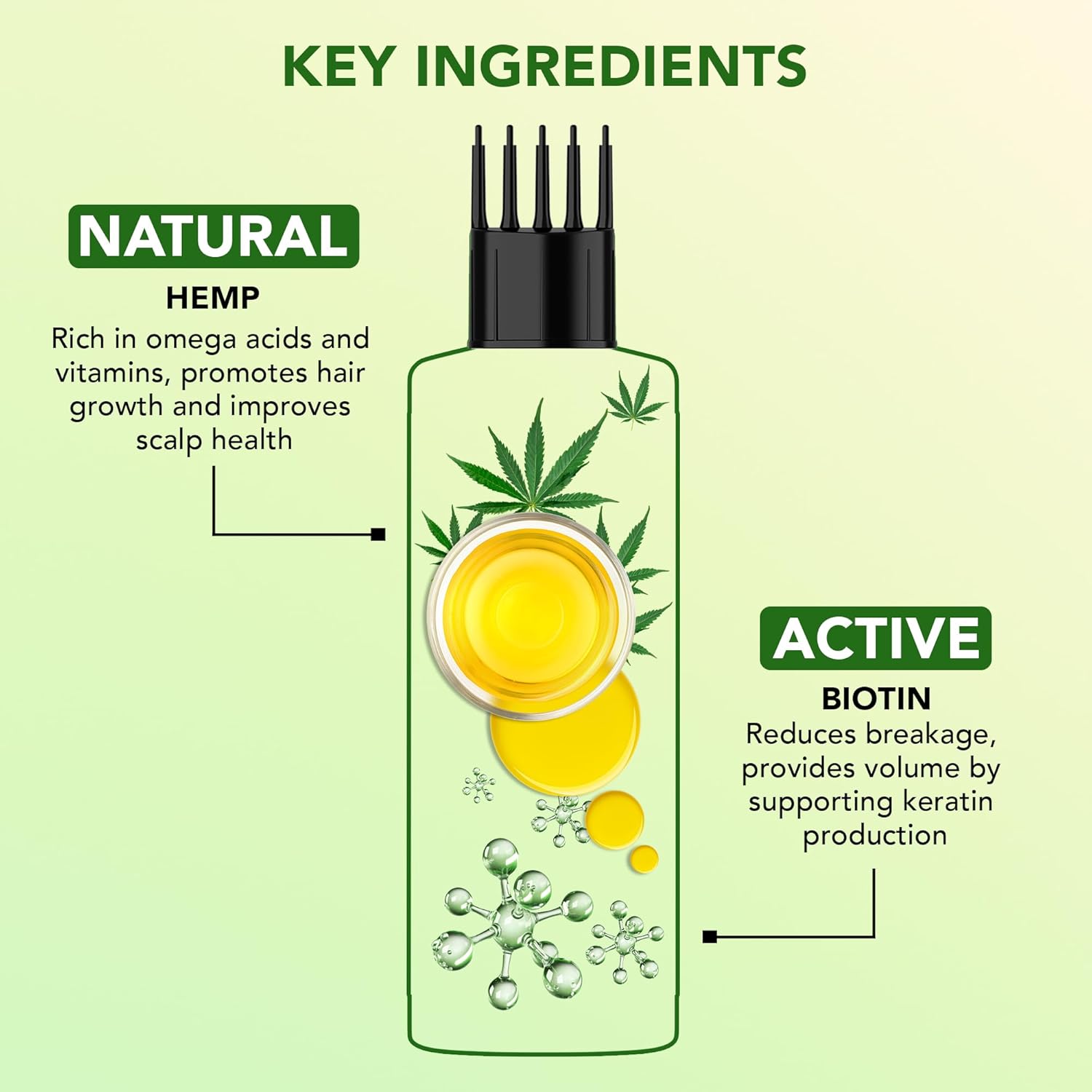 Botanic Hearth Hemp & Biotin Hair Oil for Hair Growth & Strength with Saw Palmetto – 150ml, Non-Sticky & Fast-Absorbing – 100% Natural Oils for Healthy Scalp & Hair – with Hair Oil Applicator