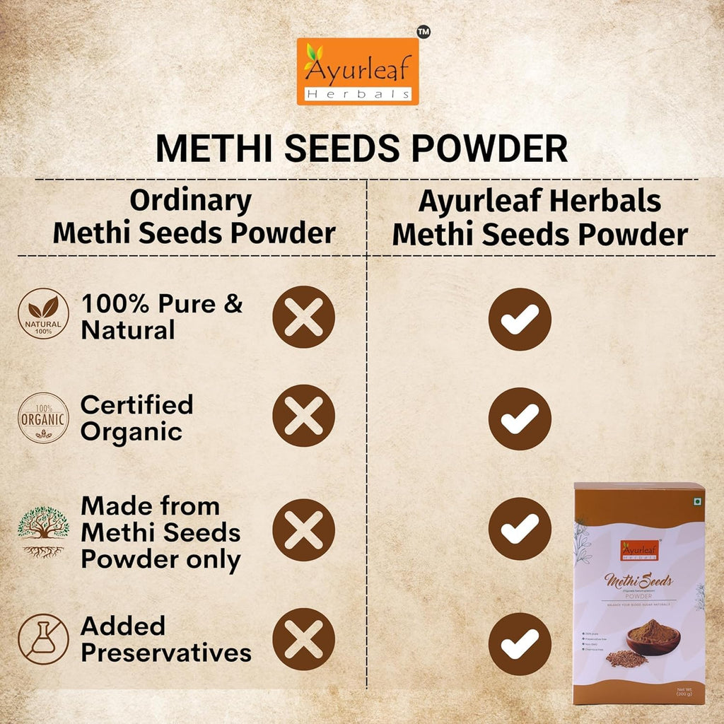 Ayurleaf Methi Powder Fenugreek Powder - 200 Gms
