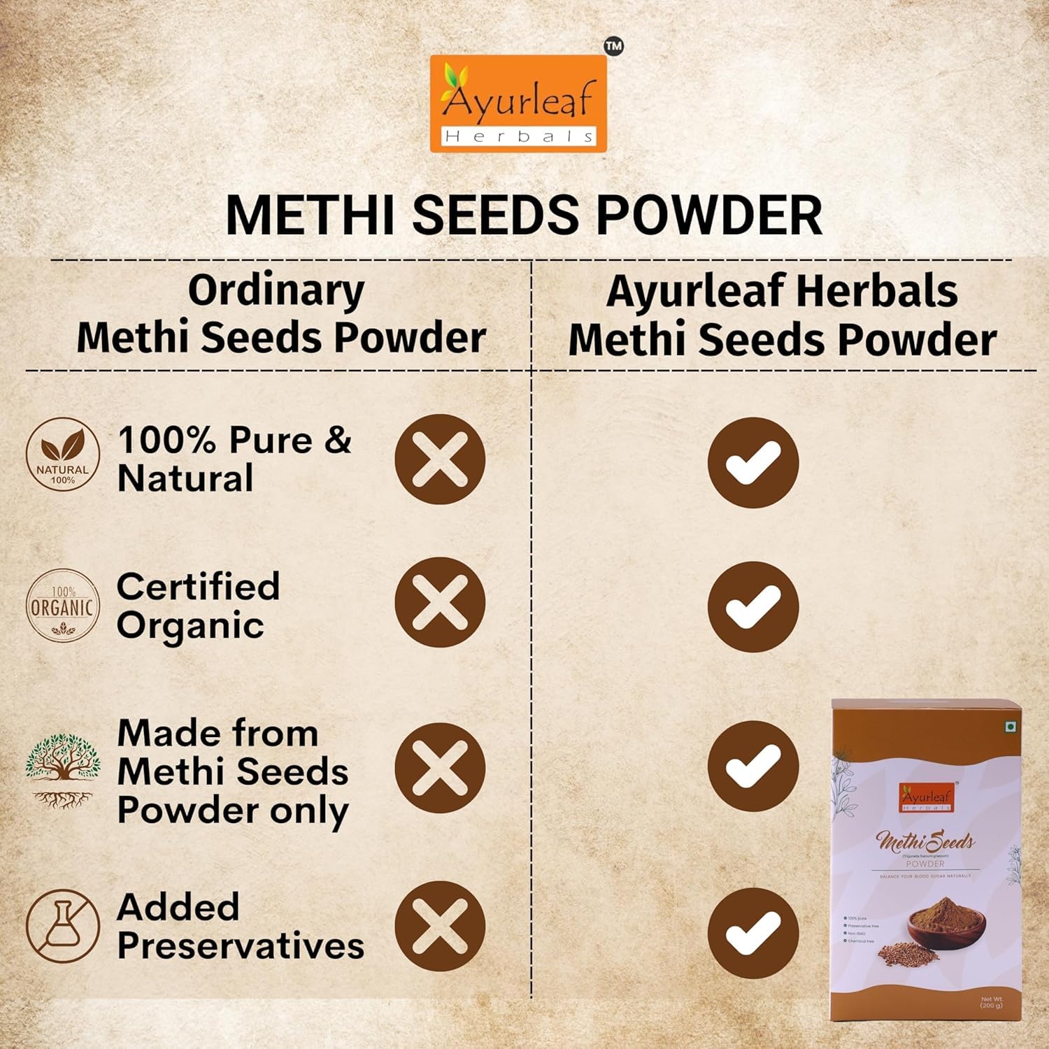 Ayurleaf Methi Powder Fenugreek Powder - 200 Gms
