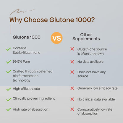 Glutone 1000 Setria L-glutathione & Vitamin C Effervescent Tablets - 15 Tabs